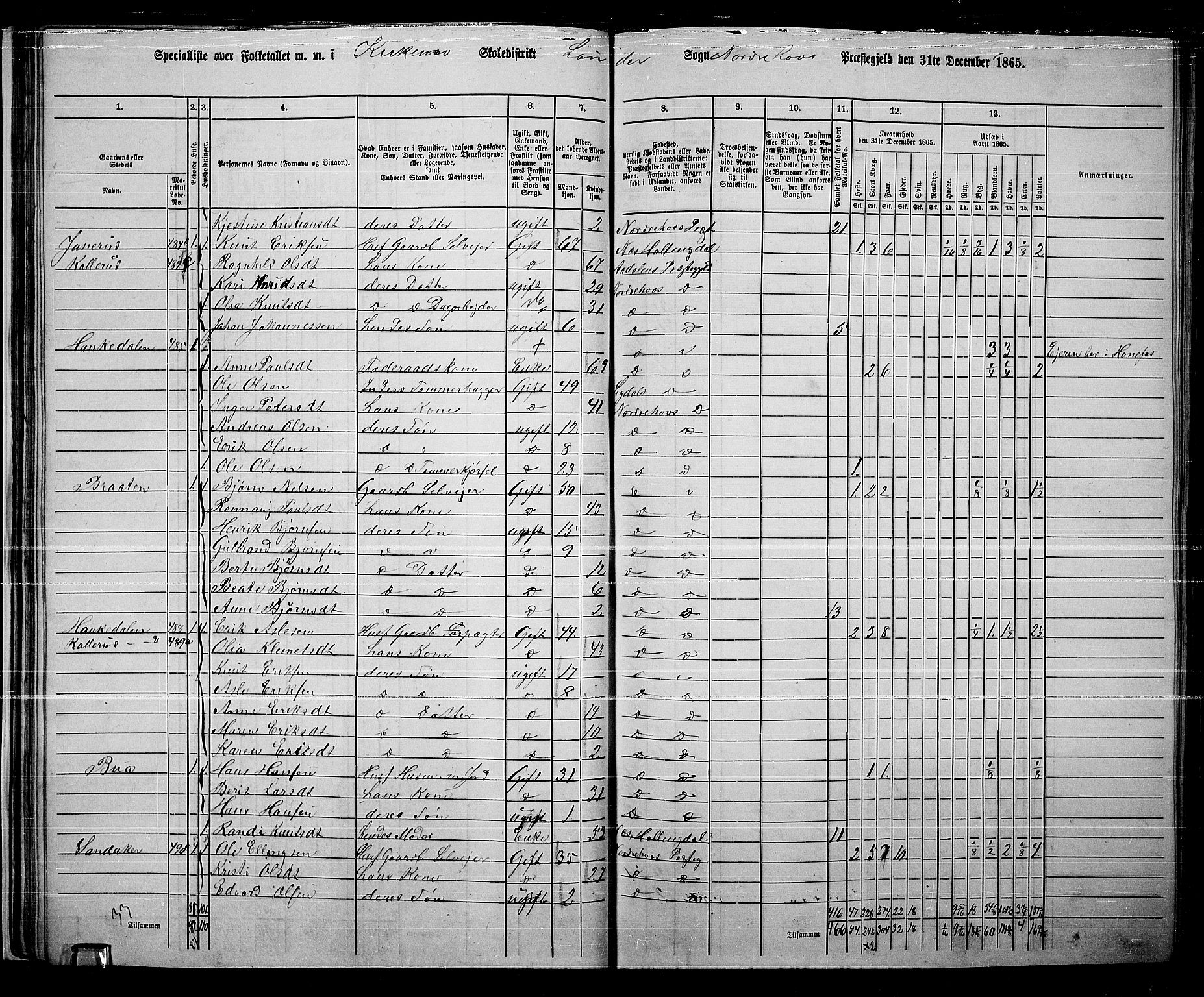 RA, 1865 census for Norderhov/Norderhov, Haug og Lunder, 1865, p. 44