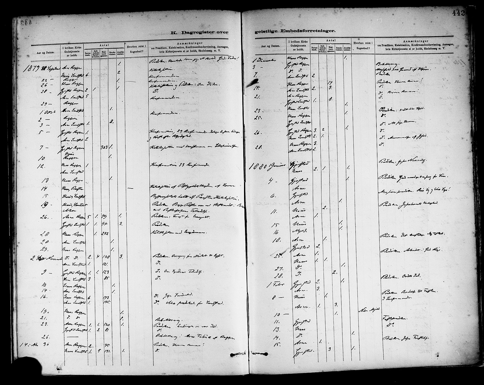 Haus sokneprestembete, SAB/A-75601/H/Haa: Parish register (official) no. A 19II, 1878-1886, p. 442