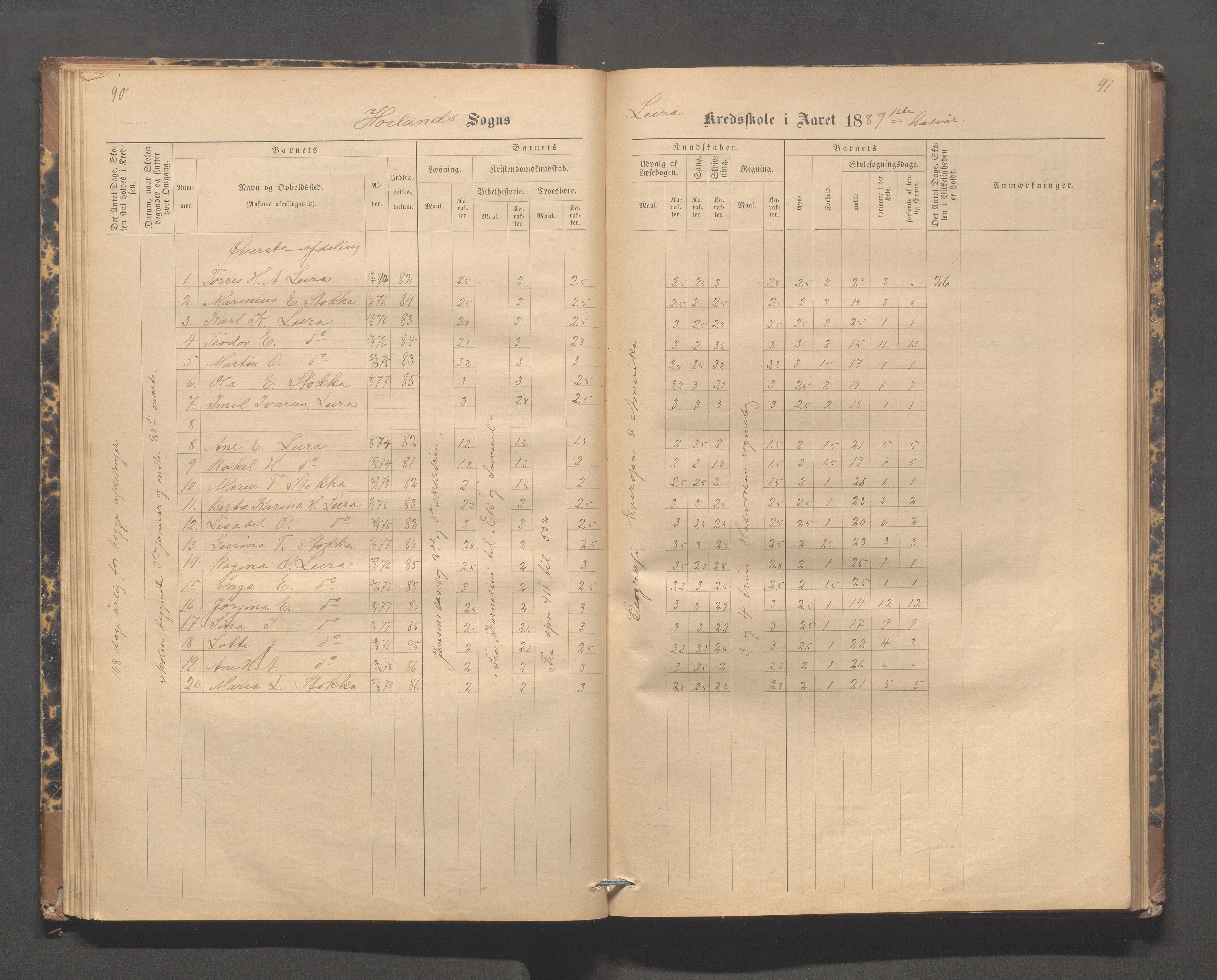 Høyland kommune - Lura skole, IKAR/K-100081/F/L0002: Skoleprotokoll, 1878-1896, p. 90-91