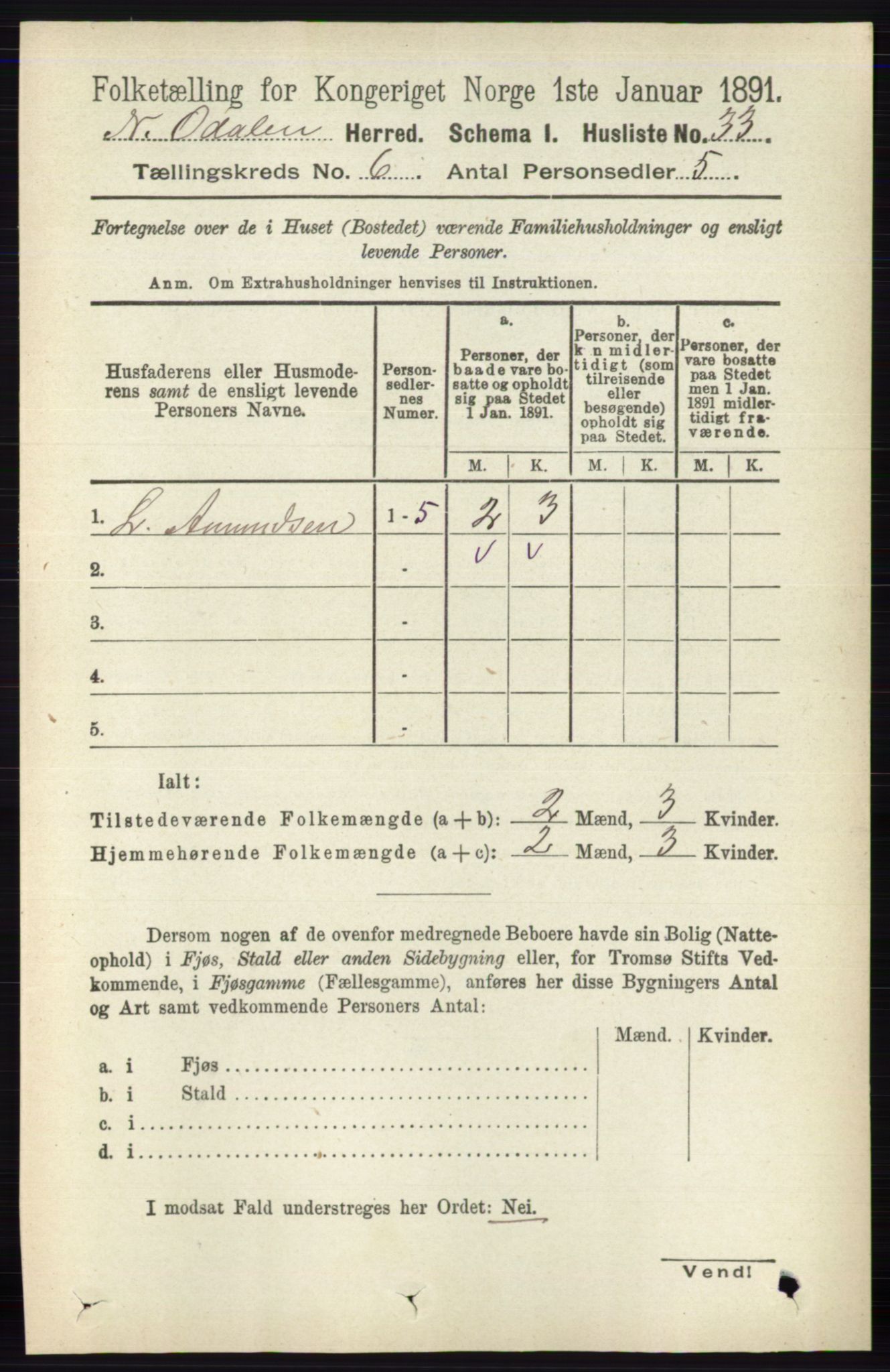 RA, 1891 census for 0418 Nord-Odal, 1891, p. 2234