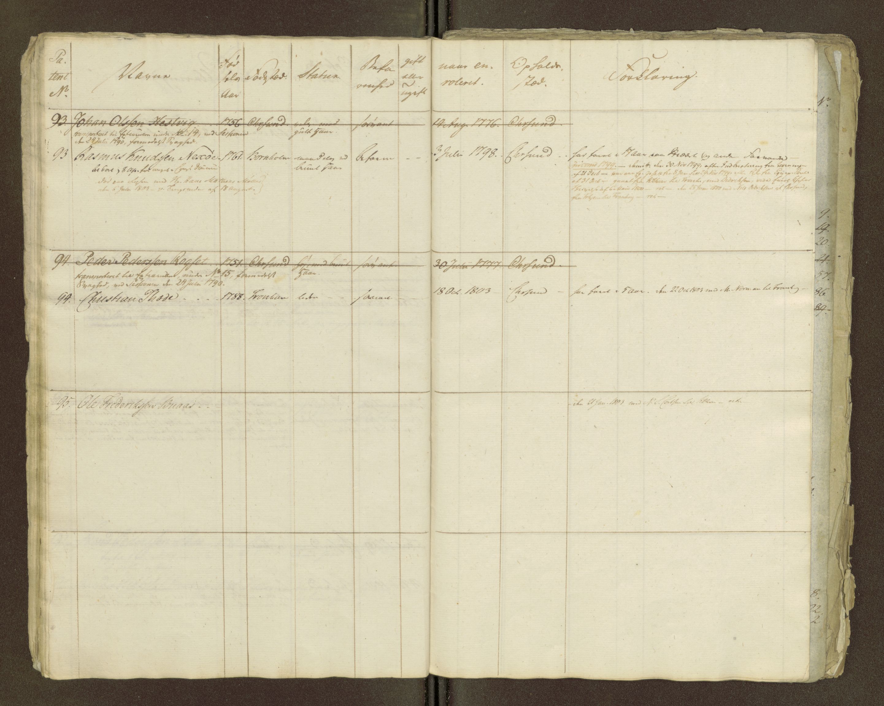 Sjøinnrulleringen - Trondhjemske distrikt, AV/SAT-A-5121/01/L0036/0002: -- / Hovedrulle for Kristiansund krets, 1789, p. 27