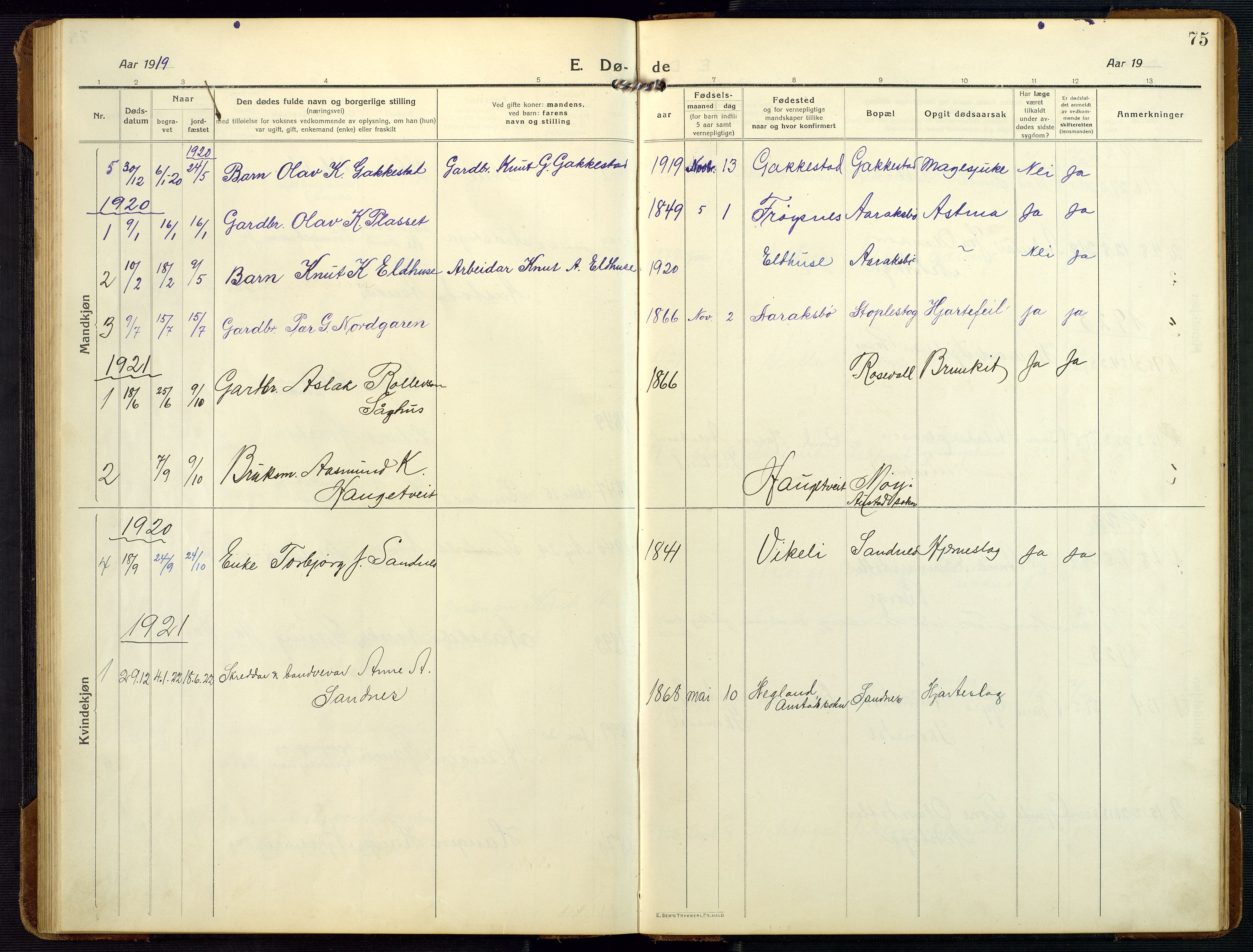 Bygland sokneprestkontor, SAK/1111-0006/F/Fb/Fbc/L0003: Parish register (copy) no. B 3, 1916-1975, p. 75