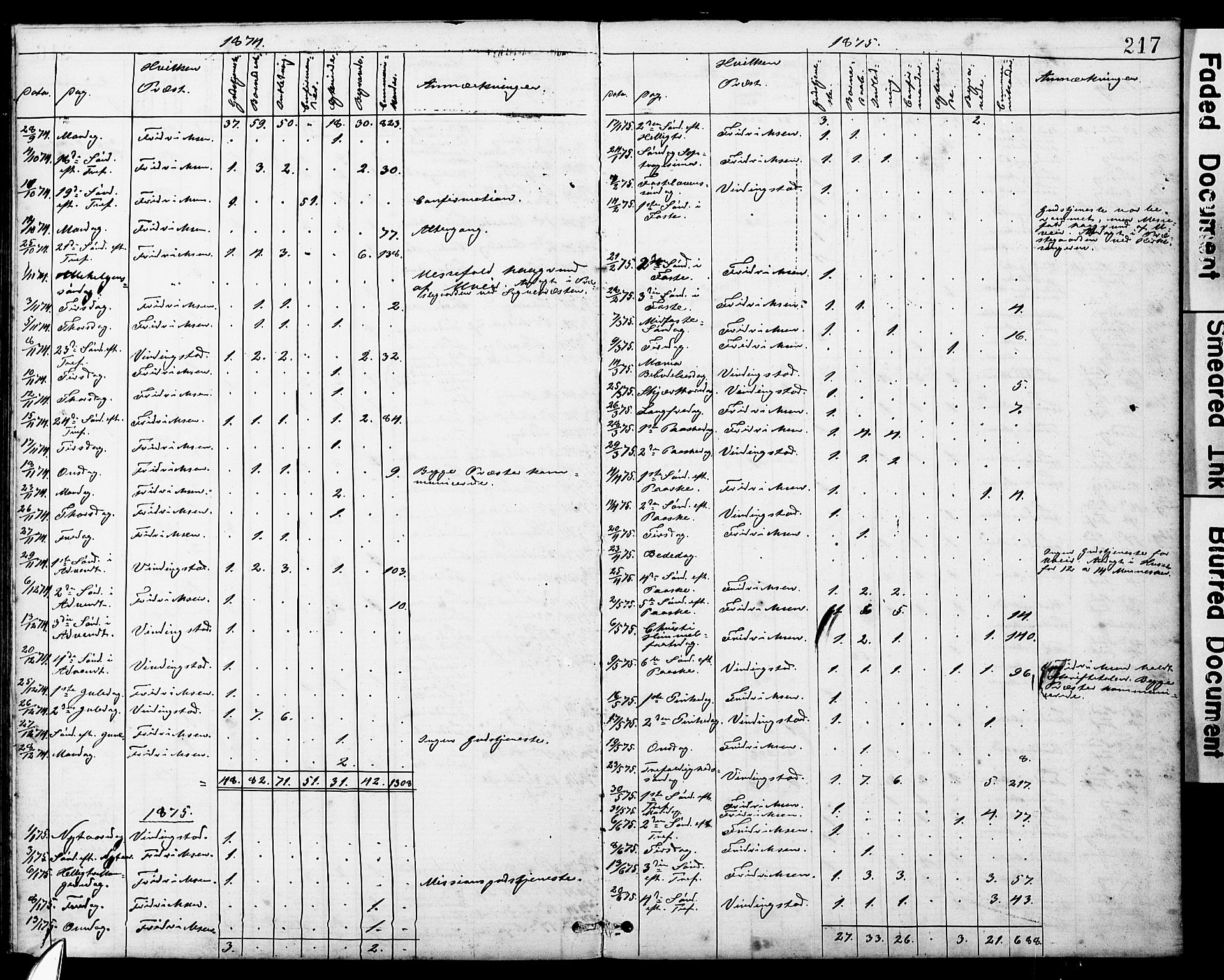 Ministerialprotokoller, klokkerbøker og fødselsregistre - Sør-Trøndelag, SAT/A-1456/634/L0541: Parish register (copy) no. 634C03, 1874-1891, p. 217