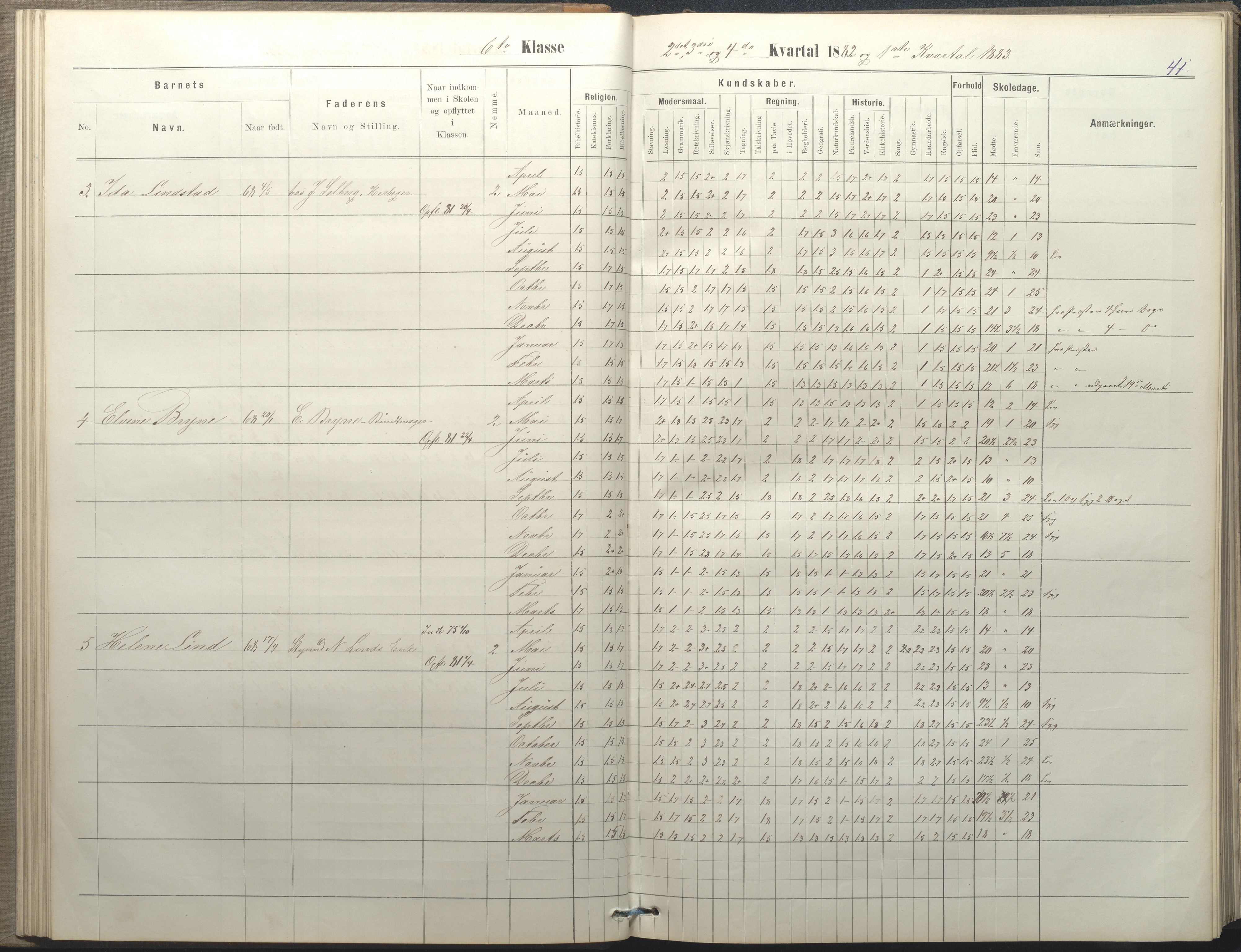 Arendal kommune, Katalog I, AAKS/KA0906-PK-I/07/L0050: Protokoll for 5., 6. og 7. klasse, 1876-1894, p. 41