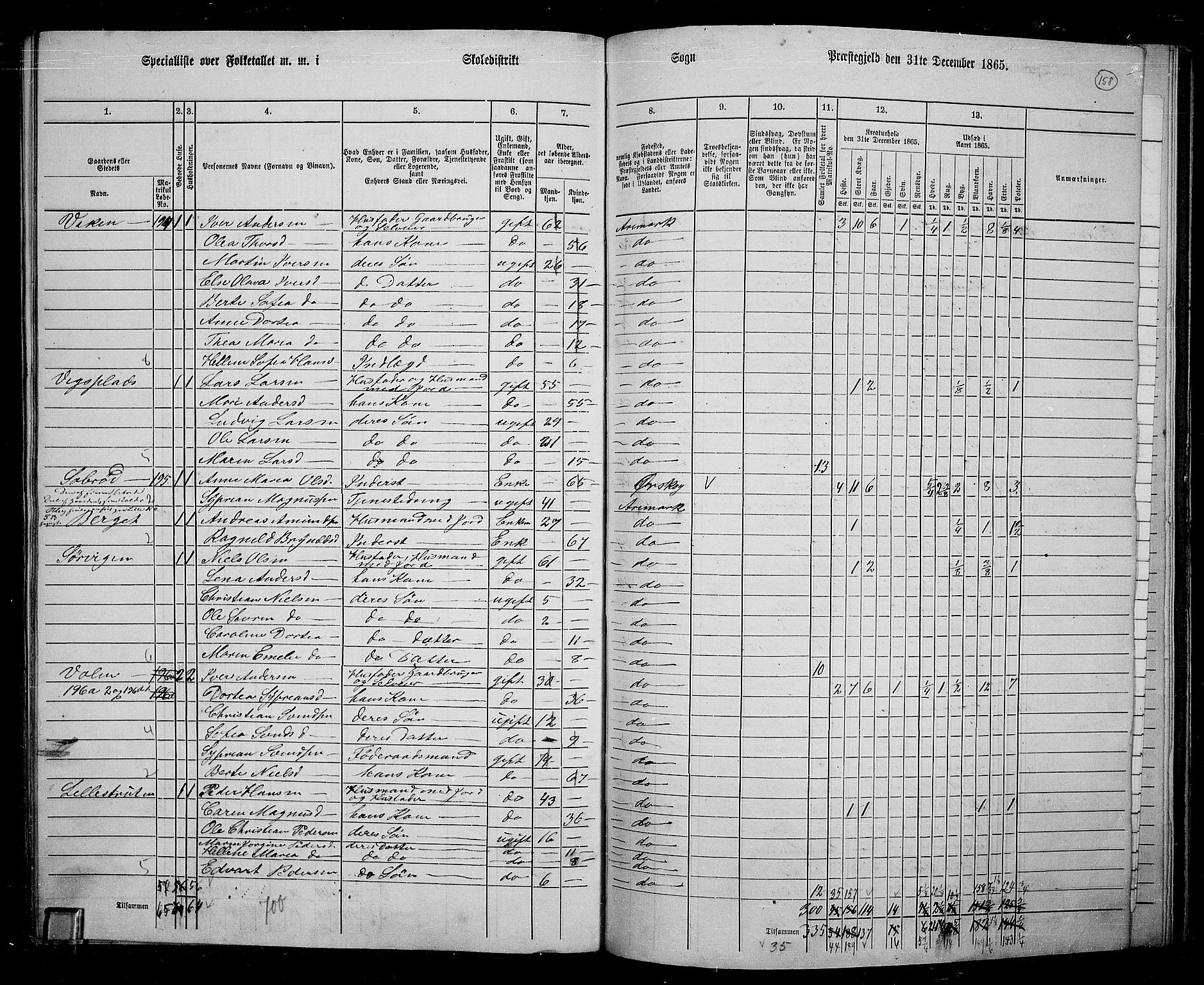 RA, 1865 census for Aremark, 1865, p. 146