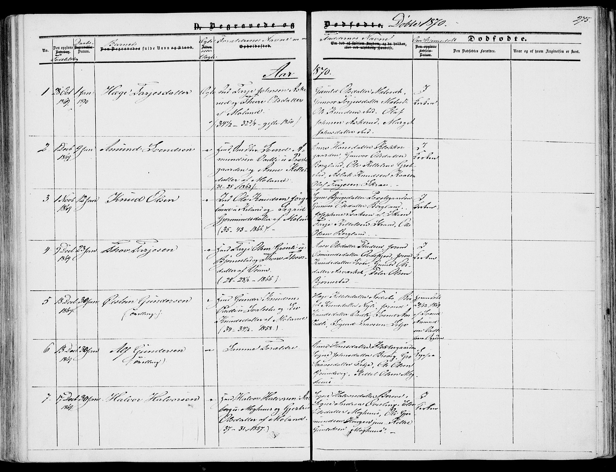 Fyresdal kirkebøker, SAKO/A-263/F/Fa/L0005: Parish register (official) no. I 5, 1855-1871, p. 275