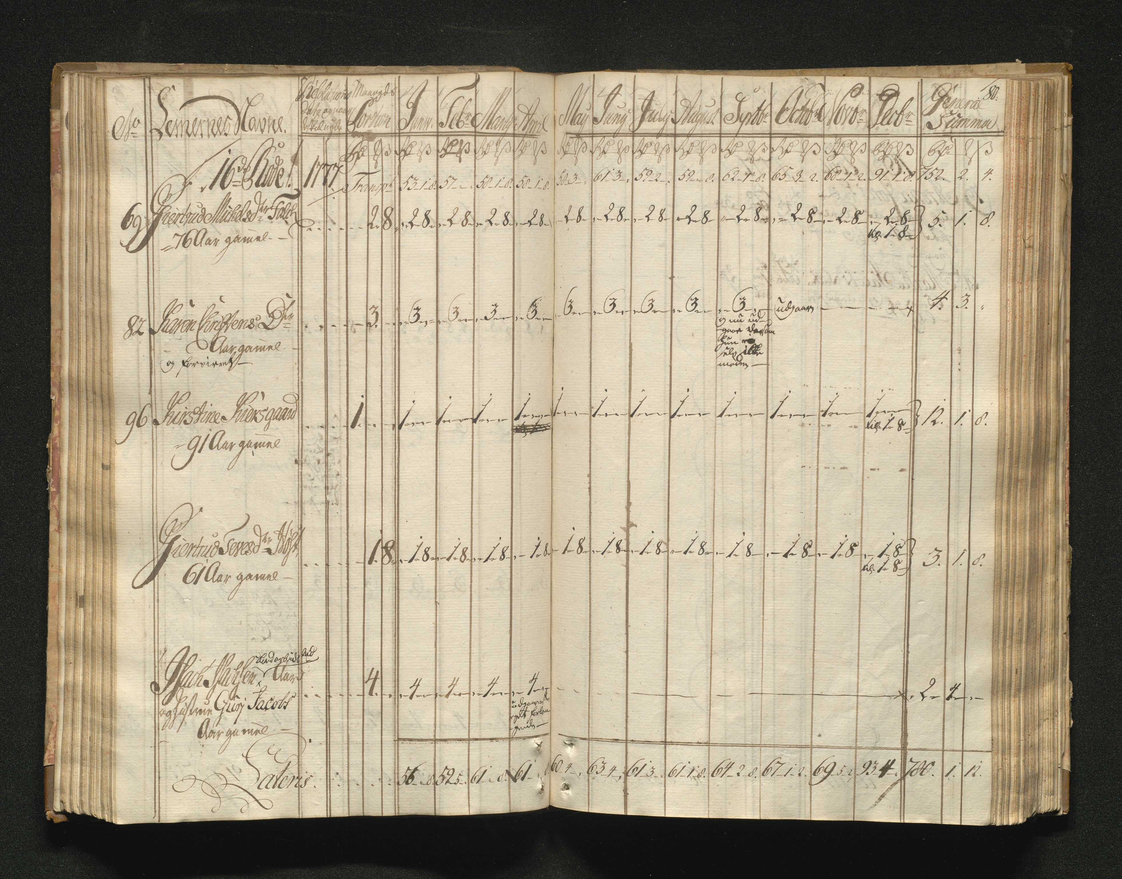 Overfattigkommisjonen i Bergen, AV/SAB-A-89001/F/L0001: Utdelingsbok for fattige i Domkirkesoknet, 1775-1780, p. 79b-80a