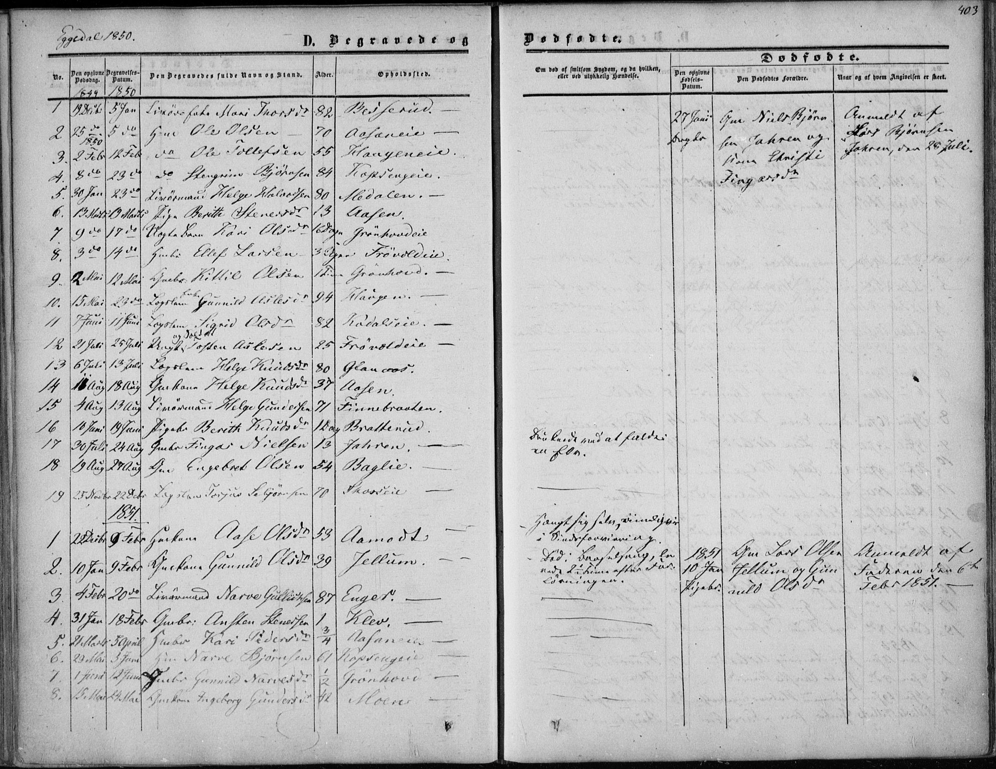 Sigdal kirkebøker, AV/SAKO-A-245/F/Fa/L0008: Parish register (official) no. I 8, 1850-1859, p. 403