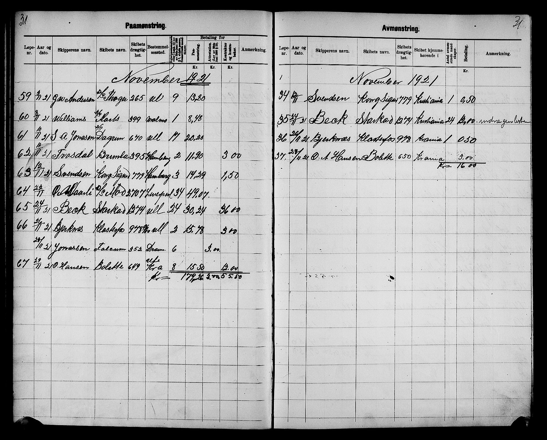 Fredrikstad mønstringskontor, SAO/A-10569b/G/Ga/L0003: Mønstringsjournal, 1918-1939, p. 33