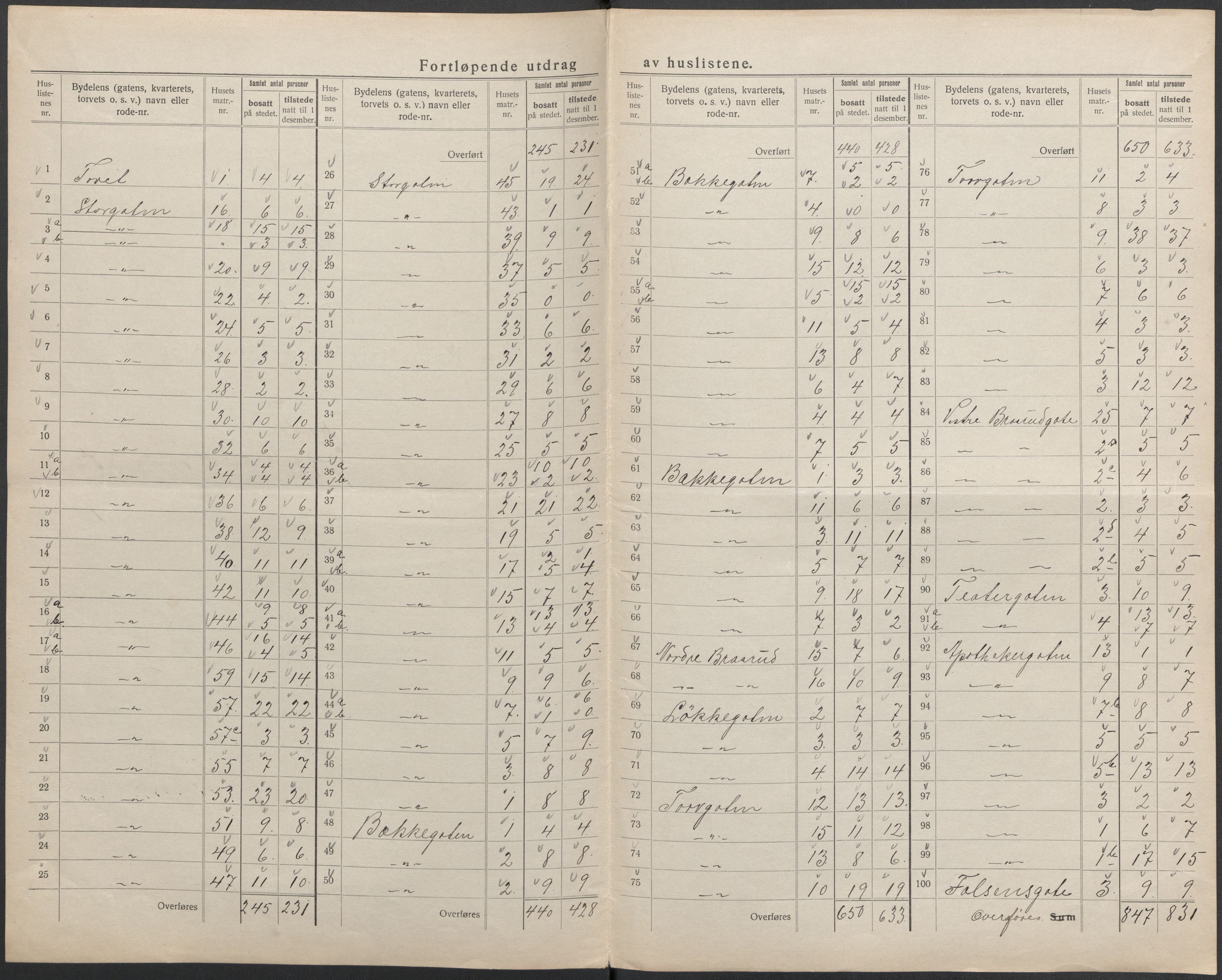 SAKO, 1920 census for Horten, 1920, p. 21