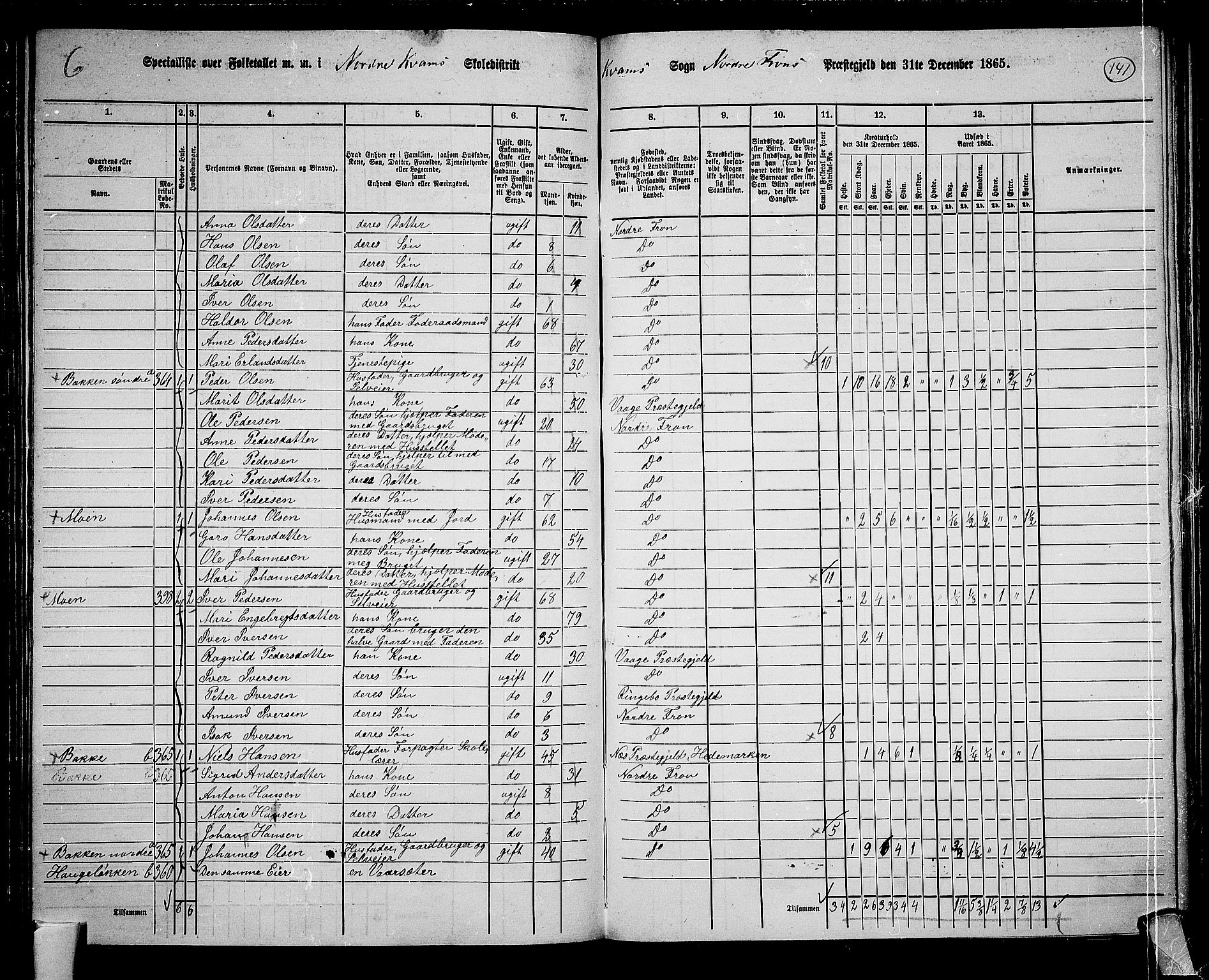 RA, 1865 census for Nord-Fron, 1865, p. 131