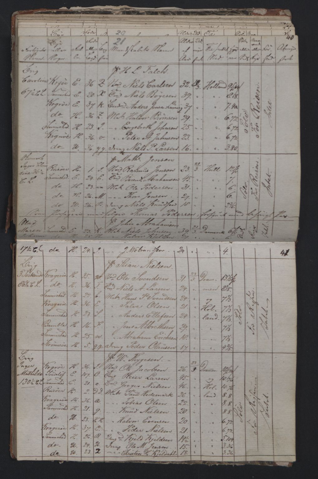 Kragerø innrulleringskontor, AV/SAKO-A-830/F/Fa/L0004: Mønstringsprotokoll, 1834-1836, p. 21