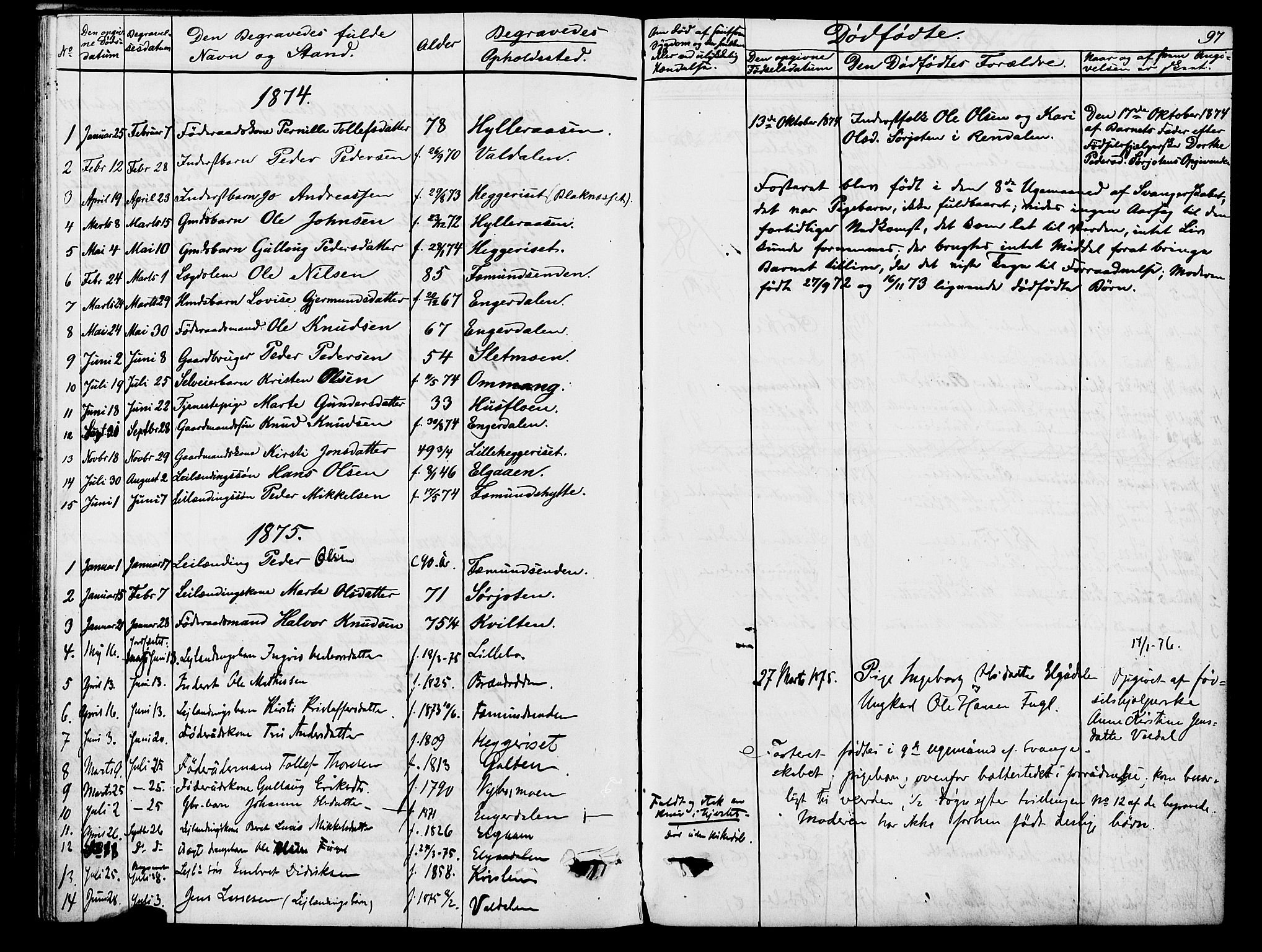 Rendalen prestekontor, AV/SAH-PREST-054/H/Ha/Hab/L0002: Parish register (copy) no. 2, 1858-1880, p. 97