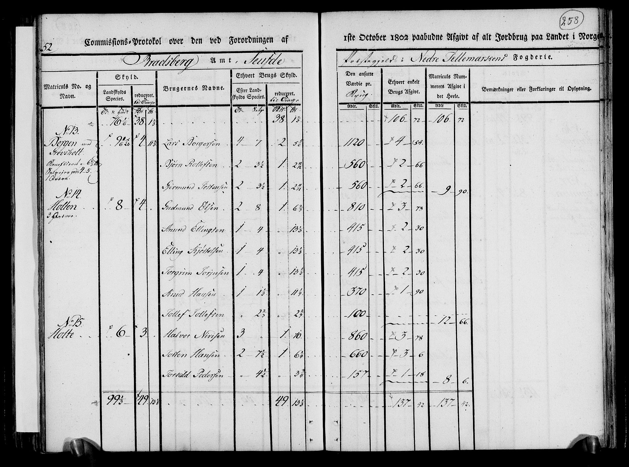 Rentekammeret inntil 1814, Realistisk ordnet avdeling, AV/RA-EA-4070/N/Ne/Nea/L0070: og 0071: Nedre Telemarken og Bamble fogderi. Kommisjonsprotokoll for Gjerpen, Solum, Holla, Bø, Sauherad og Heddal prestegjeld., 1803, p. 147