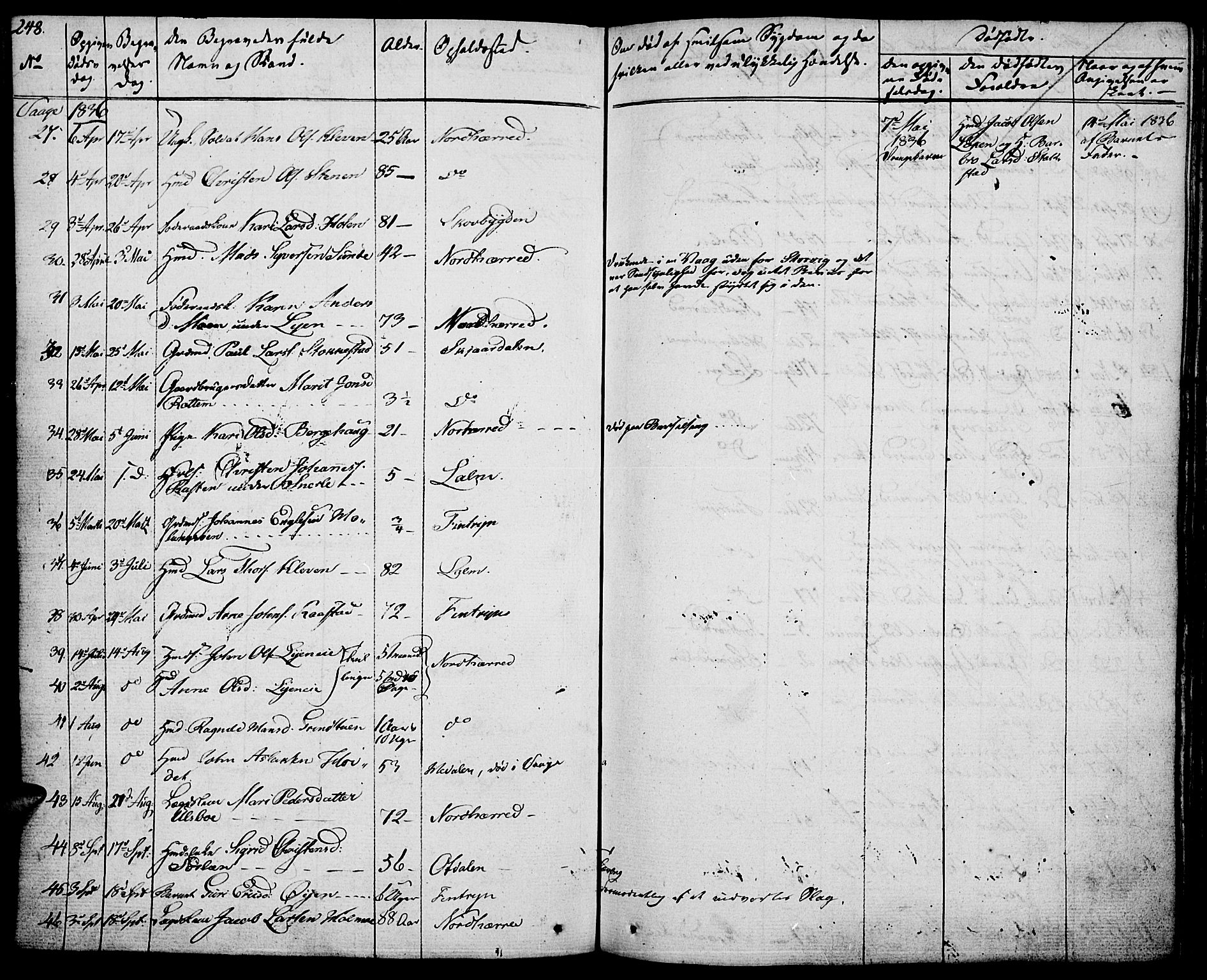 Vågå prestekontor, SAH/PREST-076/H/Ha/Haa/L0004: Parish register (official) no. 4 /1, 1827-1842, p. 248