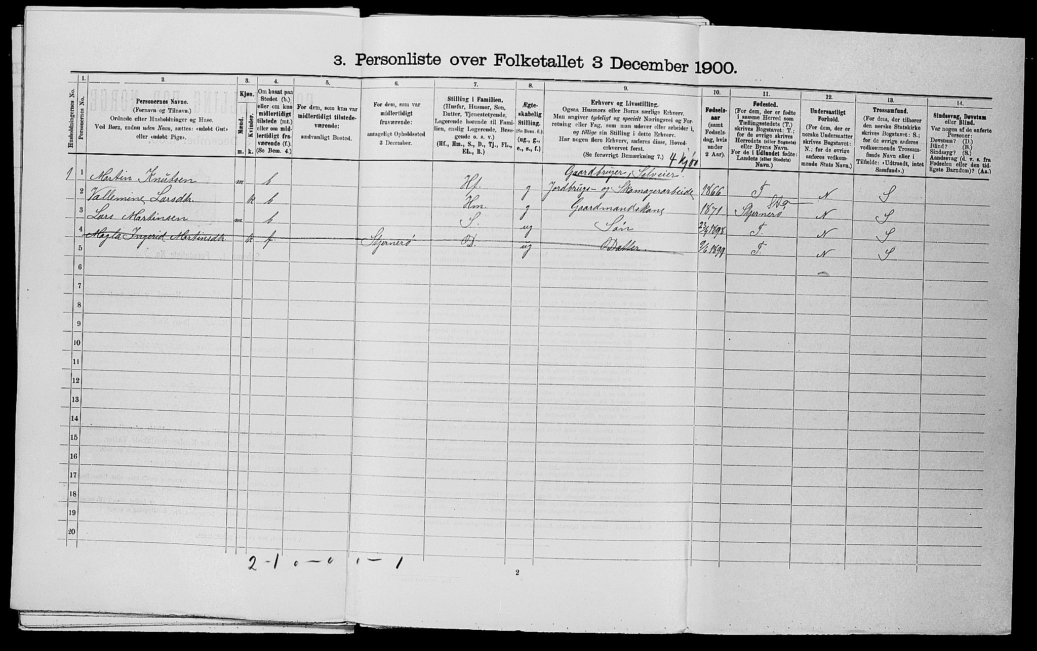 SAST, 1900 census for Sand, 1900, p. 406