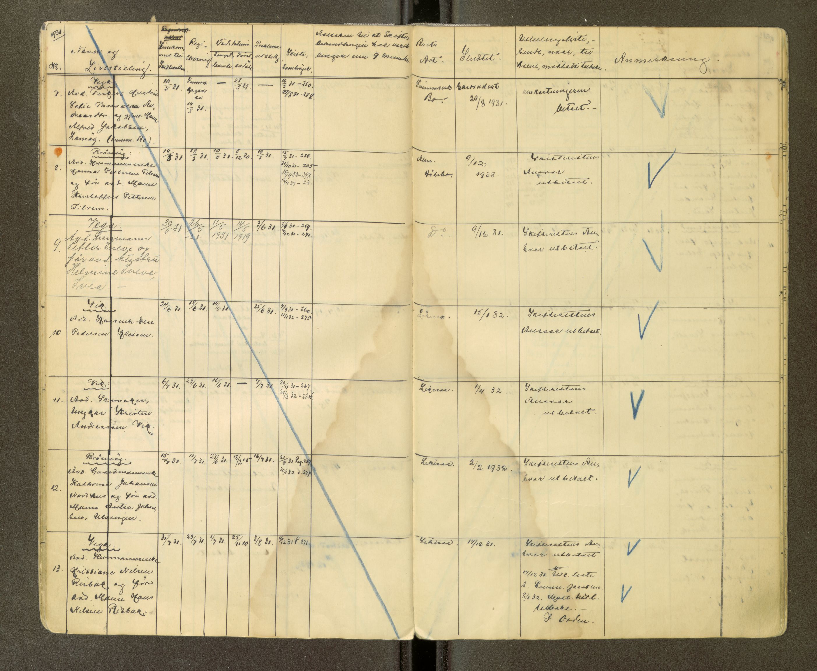 Brønnøy sorenskriveri, AV/SAT-A-4170/1/3/3Ca/L0002: Skifteregister, 1929-1938