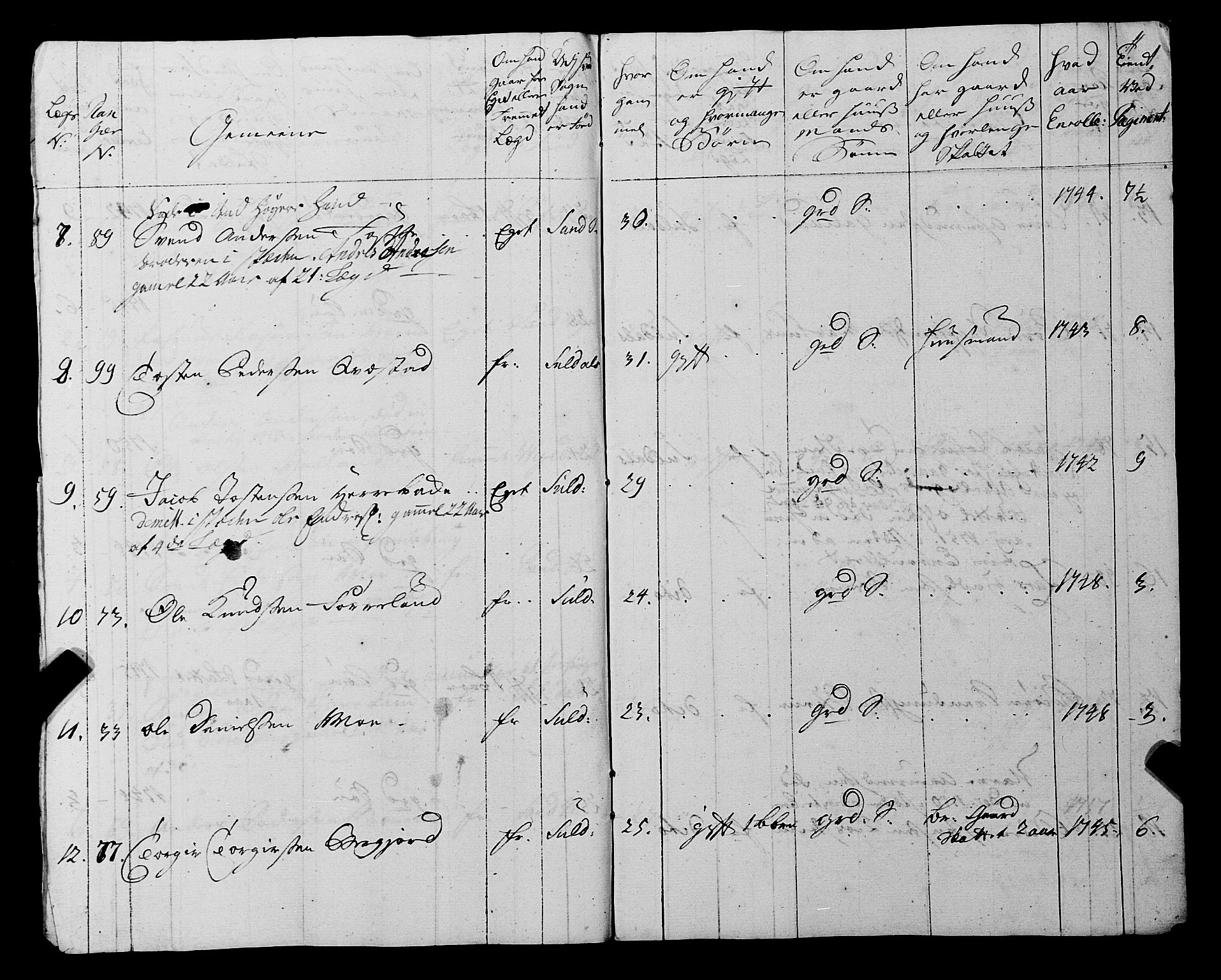 Fylkesmannen i Rogaland, AV/SAST-A-101928/99/3/325/325CA, 1655-1832, p. 4175