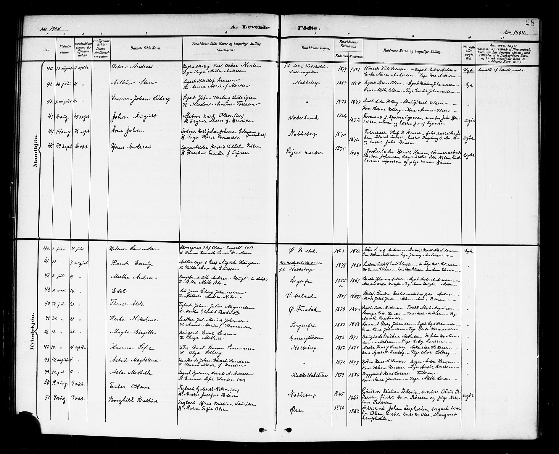 Østre Fredrikstad prestekontor Kirkebøker, AV/SAO-A-10907/G/Ga/L0002: Parish register (copy) no. 2, 1900-1919, p. 28