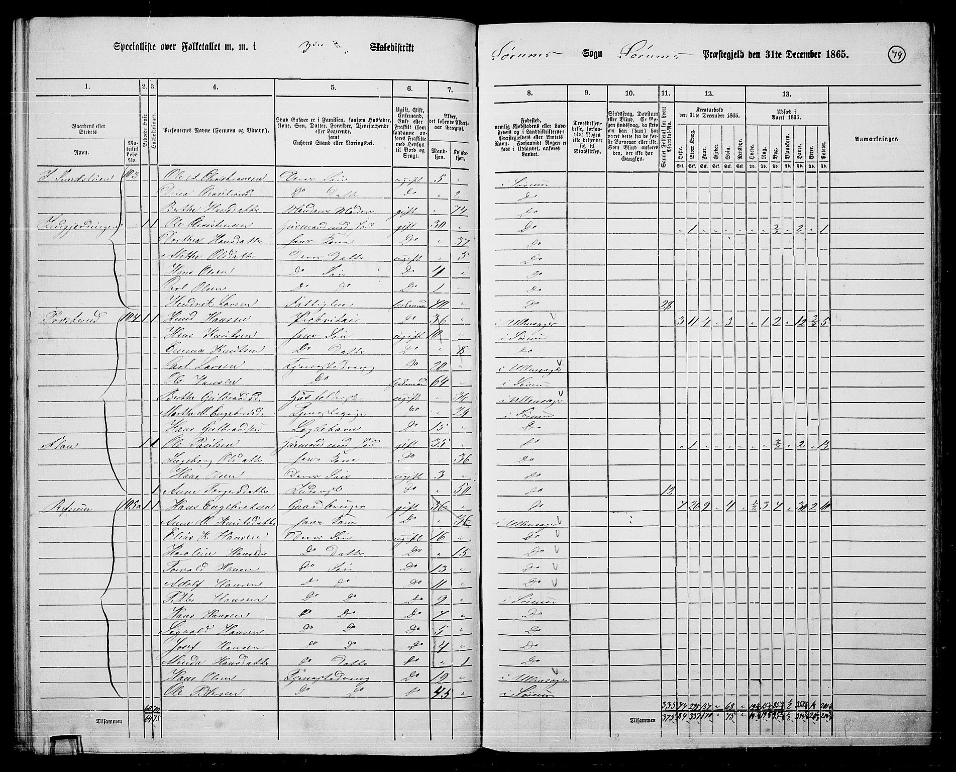 RA, 1865 census for Sørum, 1865, p. 75