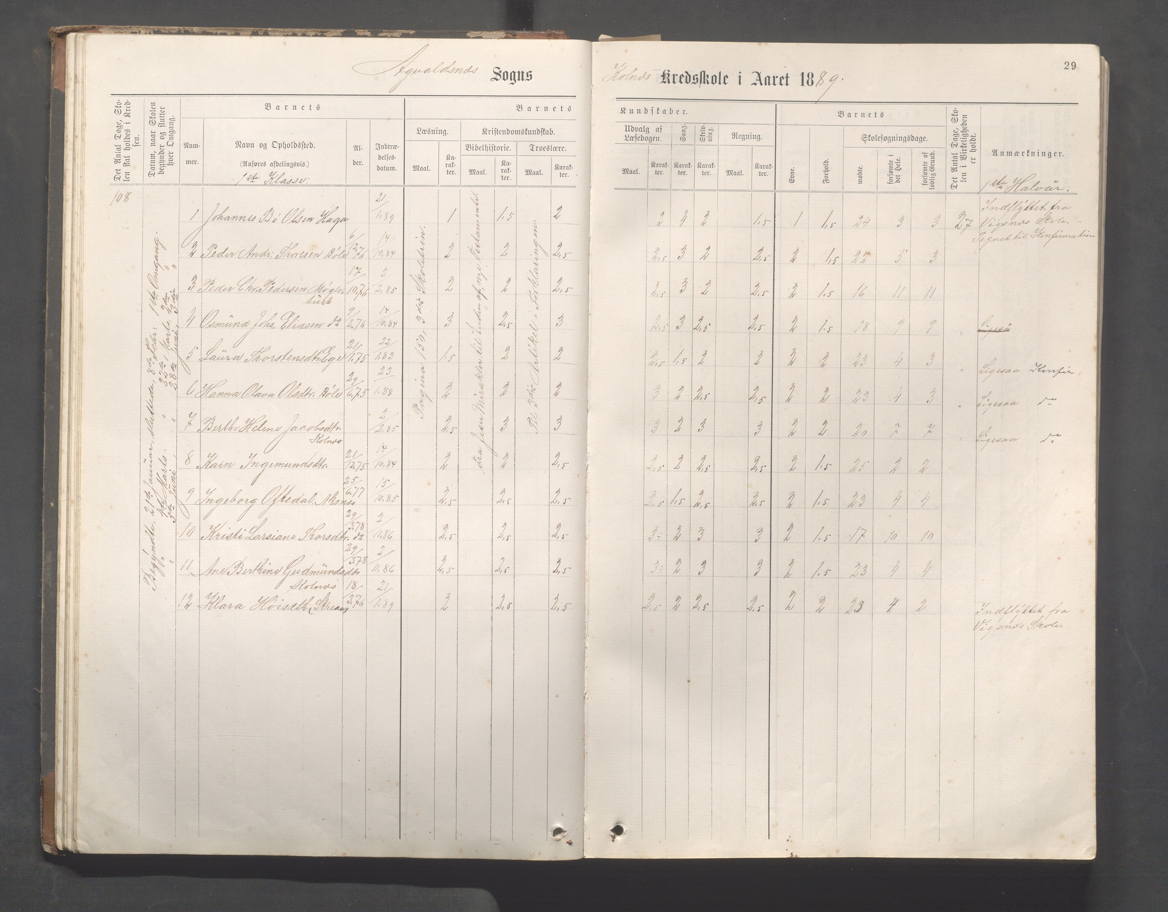 Avaldsnes Kommune - Kolnes skole, IKAR/K-101719/H/L0001: Skoleprotokoll for Kolnes, Snik,Vormedal, 1882-1918, p. 29