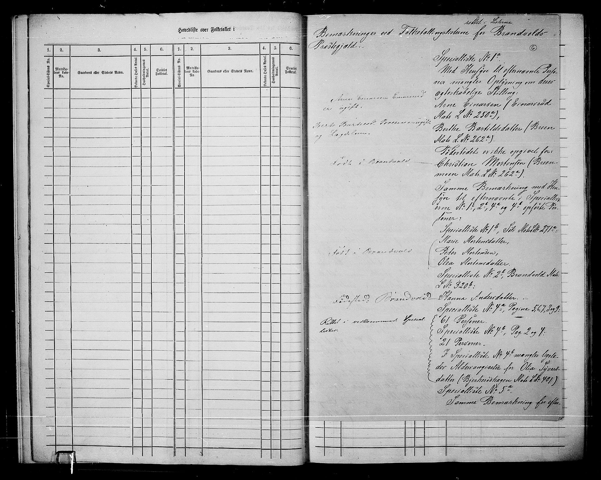 RA, 1865 census for Brandval, 1865, p. 9