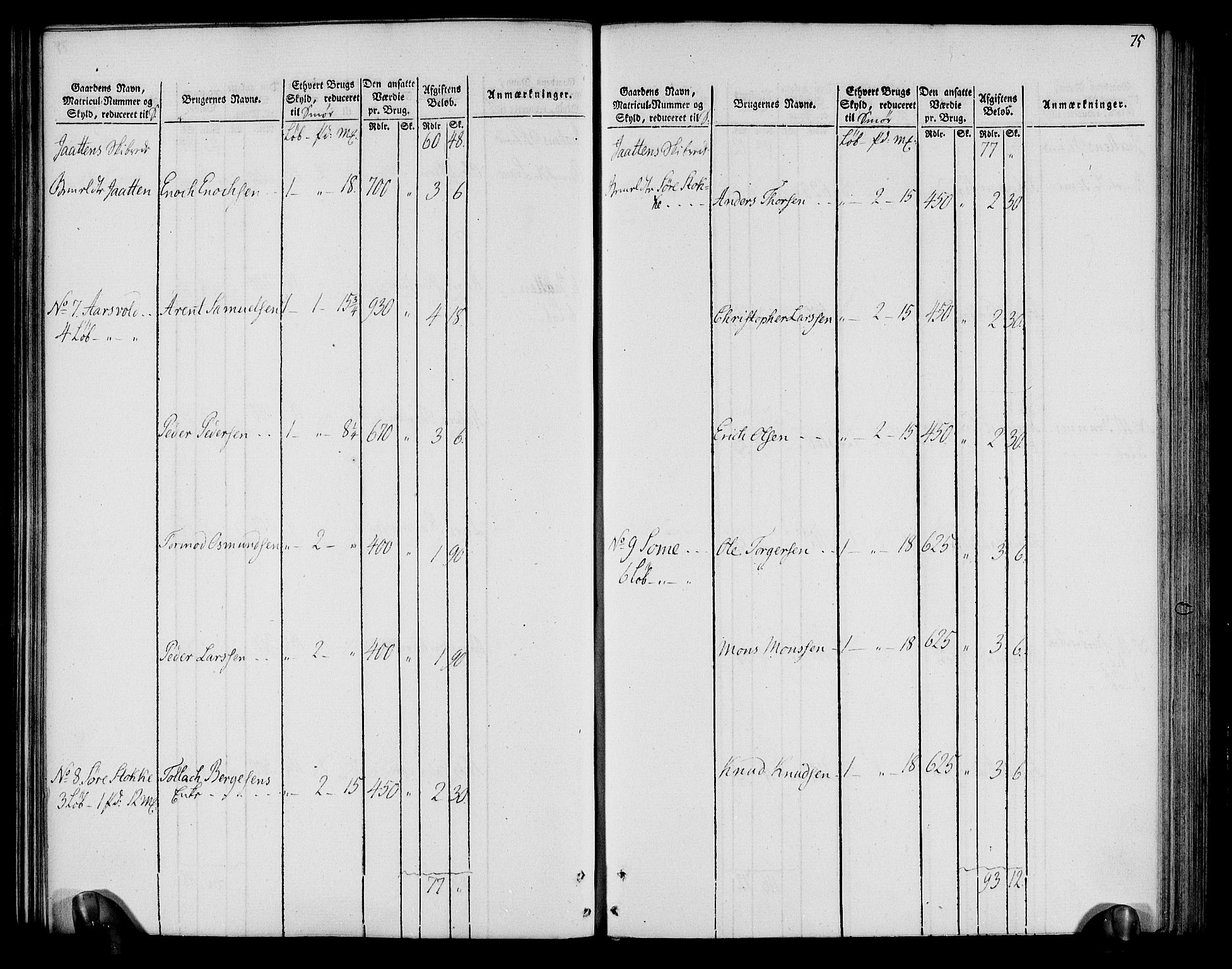 Rentekammeret inntil 1814, Realistisk ordnet avdeling, AV/RA-EA-4070/N/Ne/Nea/L0099: Jæren og Dalane fogderi. Oppebørselsregister, 1803-1804, p. 79