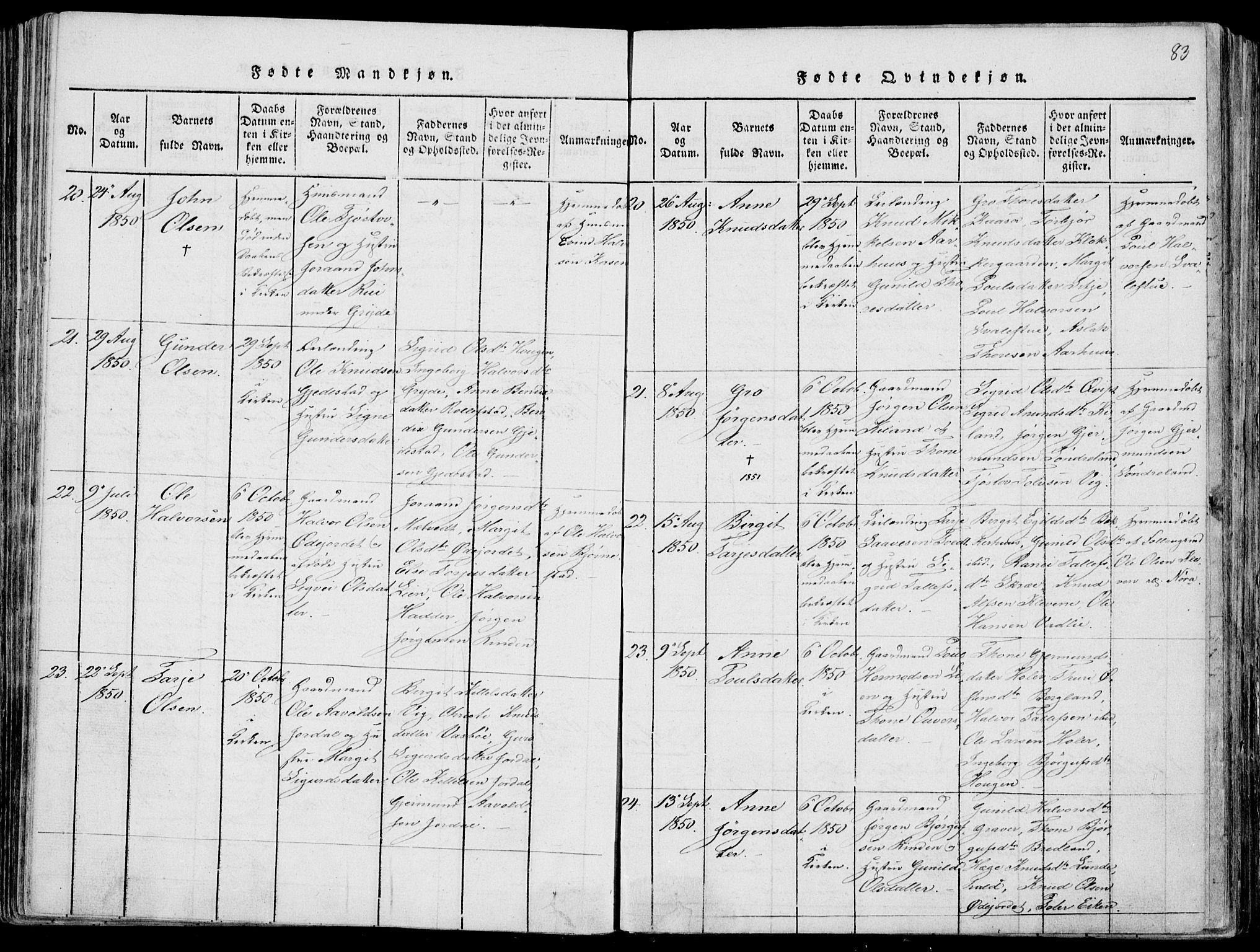 Fyresdal kirkebøker, SAKO/A-263/F/Fa/L0004: Parish register (official) no. I 4, 1815-1854, p. 83