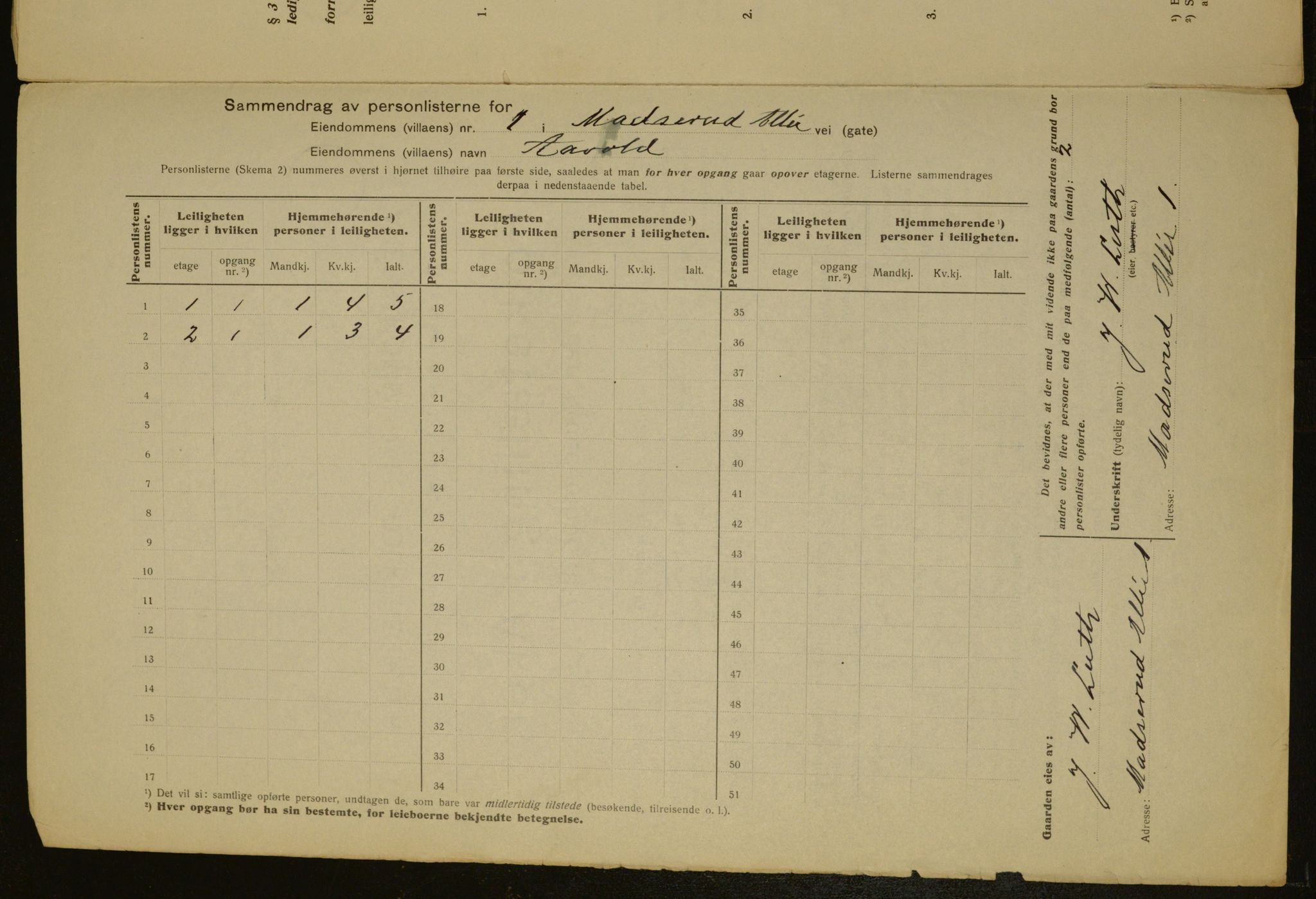 OBA, Municipal Census 1917 for Aker, 1917, p. 5544