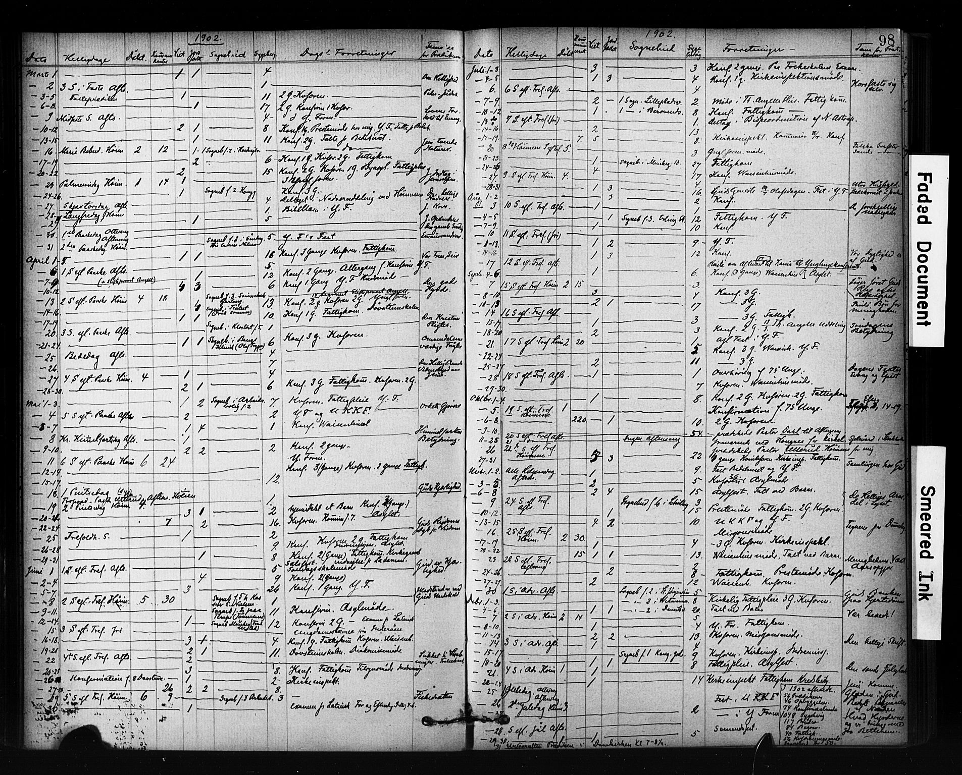 Ministerialprotokoller, klokkerbøker og fødselsregistre - Sør-Trøndelag, SAT/A-1456/601/L0071: Curate's parish register no. 601B04, 1882-1931, p. 98