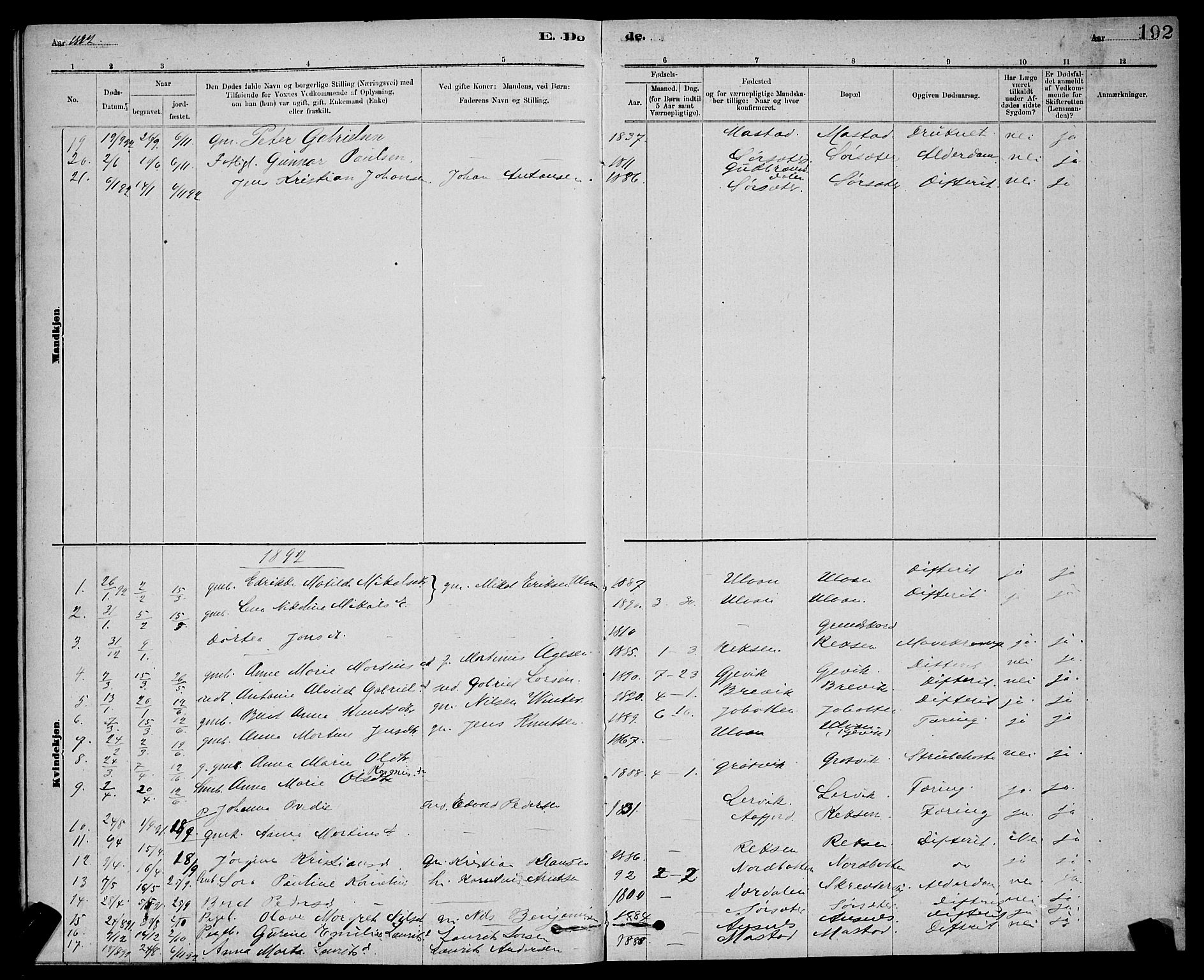 Ministerialprotokoller, klokkerbøker og fødselsregistre - Sør-Trøndelag, SAT/A-1456/637/L0562: Parish register (copy) no. 637C03, 1883-1898, p. 192