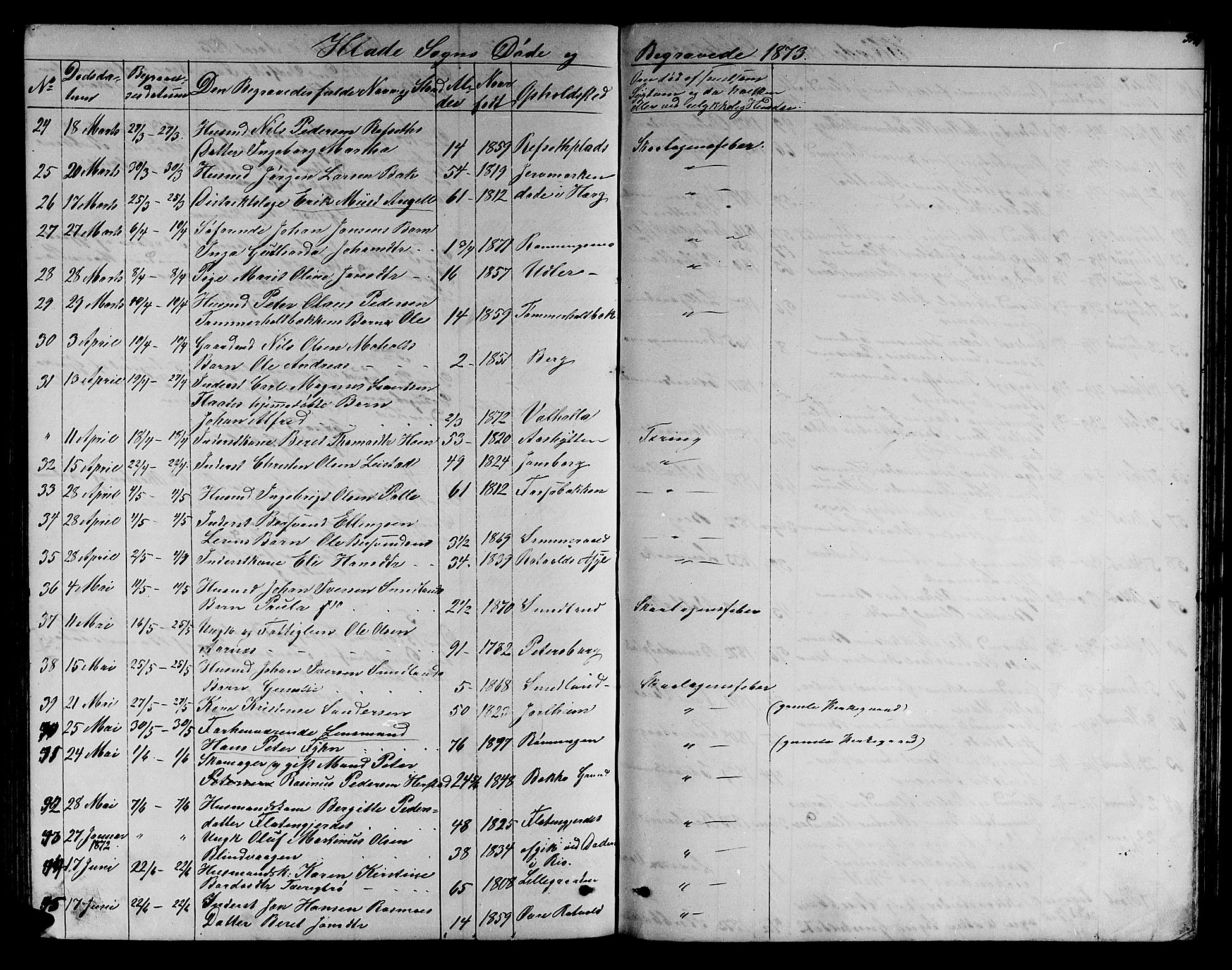 Ministerialprotokoller, klokkerbøker og fødselsregistre - Sør-Trøndelag, SAT/A-1456/606/L0311: Parish register (copy) no. 606C07, 1860-1877, p. 334