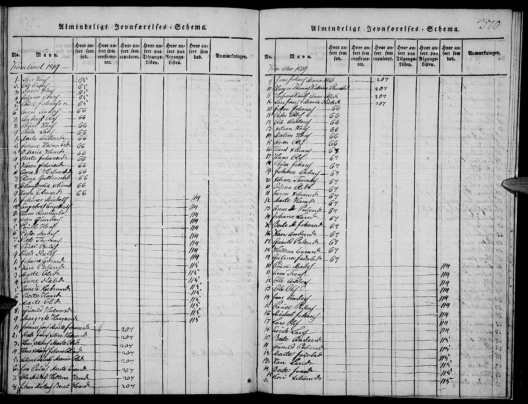 Toten prestekontor, SAH/PREST-102/H/Ha/Haa/L0009: Parish register (official) no. 9, 1814-1820, p. 370a