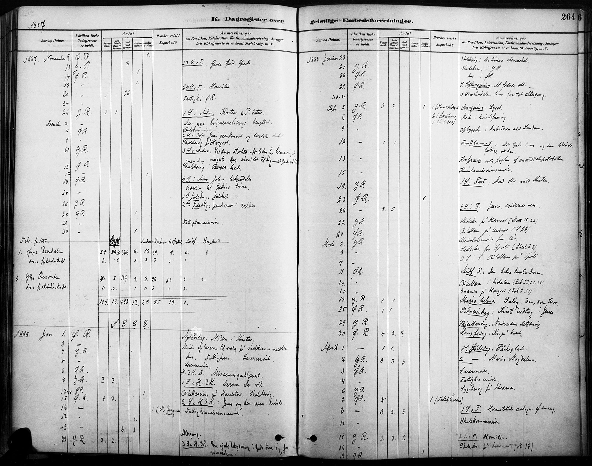 Rendalen prestekontor, AV/SAH-PREST-054/H/Ha/Haa/L0009: Parish register (official) no. 9, 1878-1901, p. 264