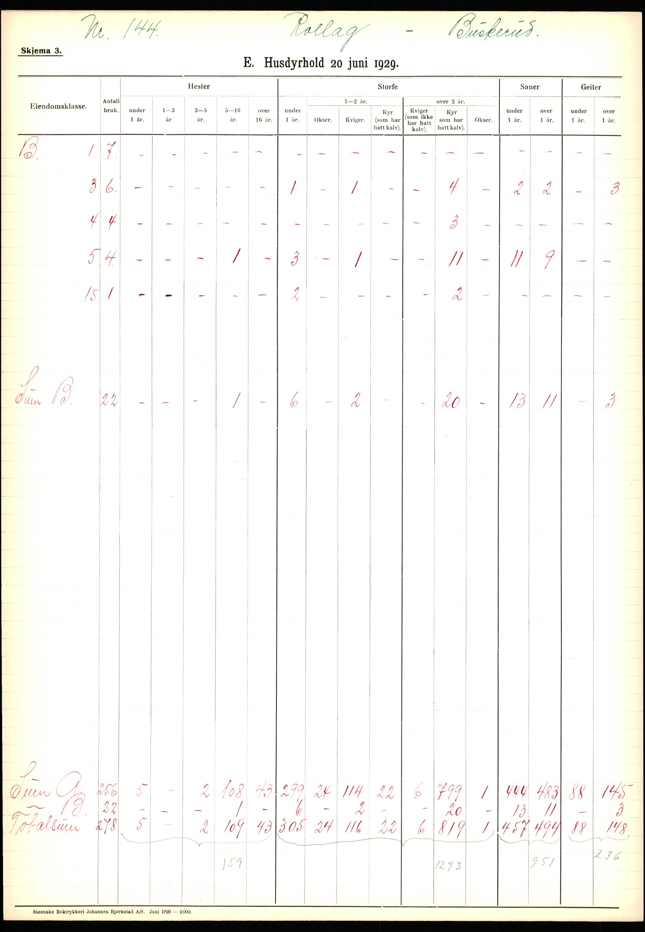 Statistisk sentralbyrå, Næringsøkonomiske emner, Jordbruk, skogbruk, jakt, fiske og fangst, AV/RA-S-2234/G/Ga/L0005: Buskerud, 1929, p. 735