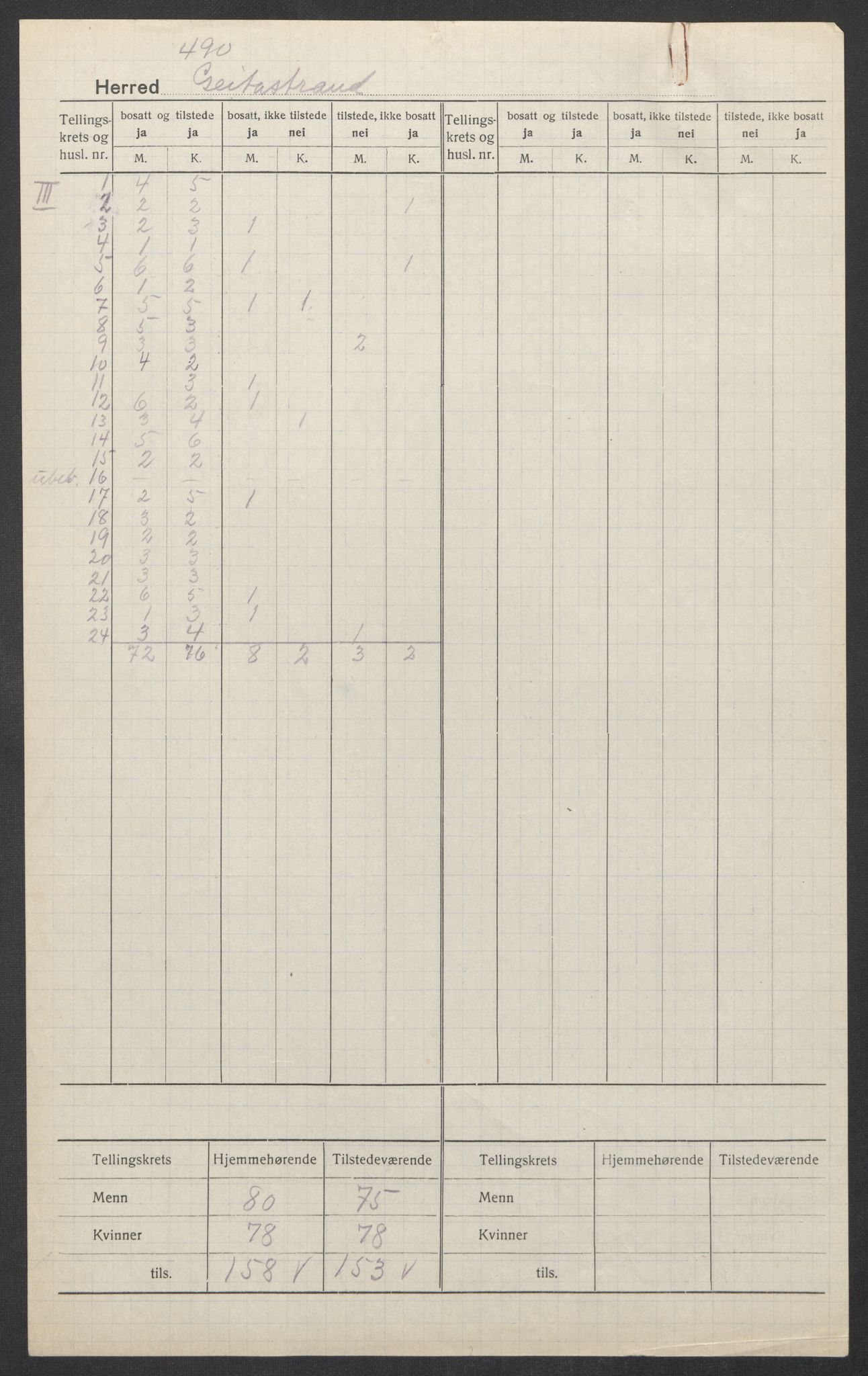 SAT, 1920 census for Geitastrand, 1920, p. 4