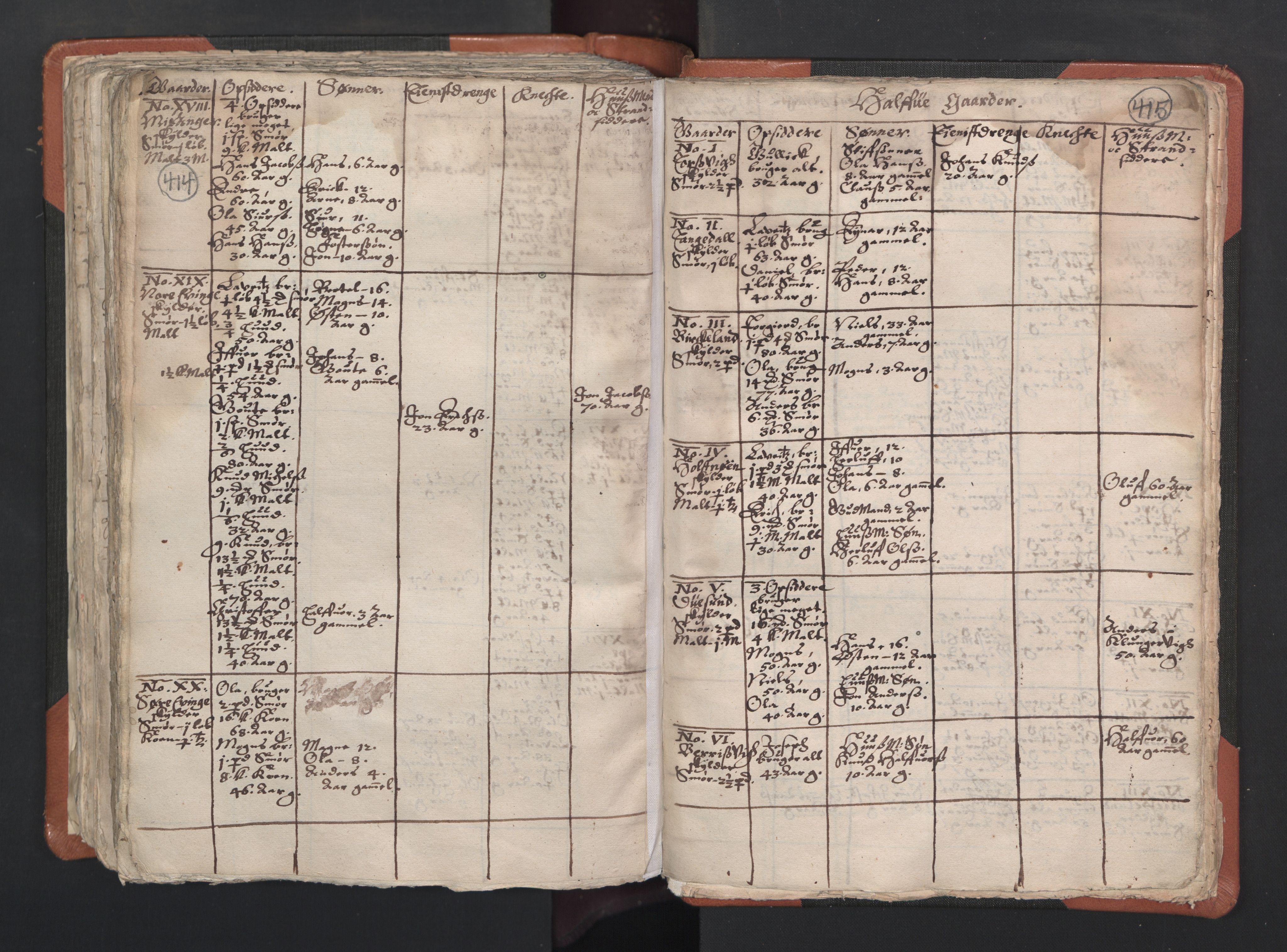 RA, Vicar's Census 1664-1666, no. 22: Nordhordland deanery, 1664-1666, p. 414-415