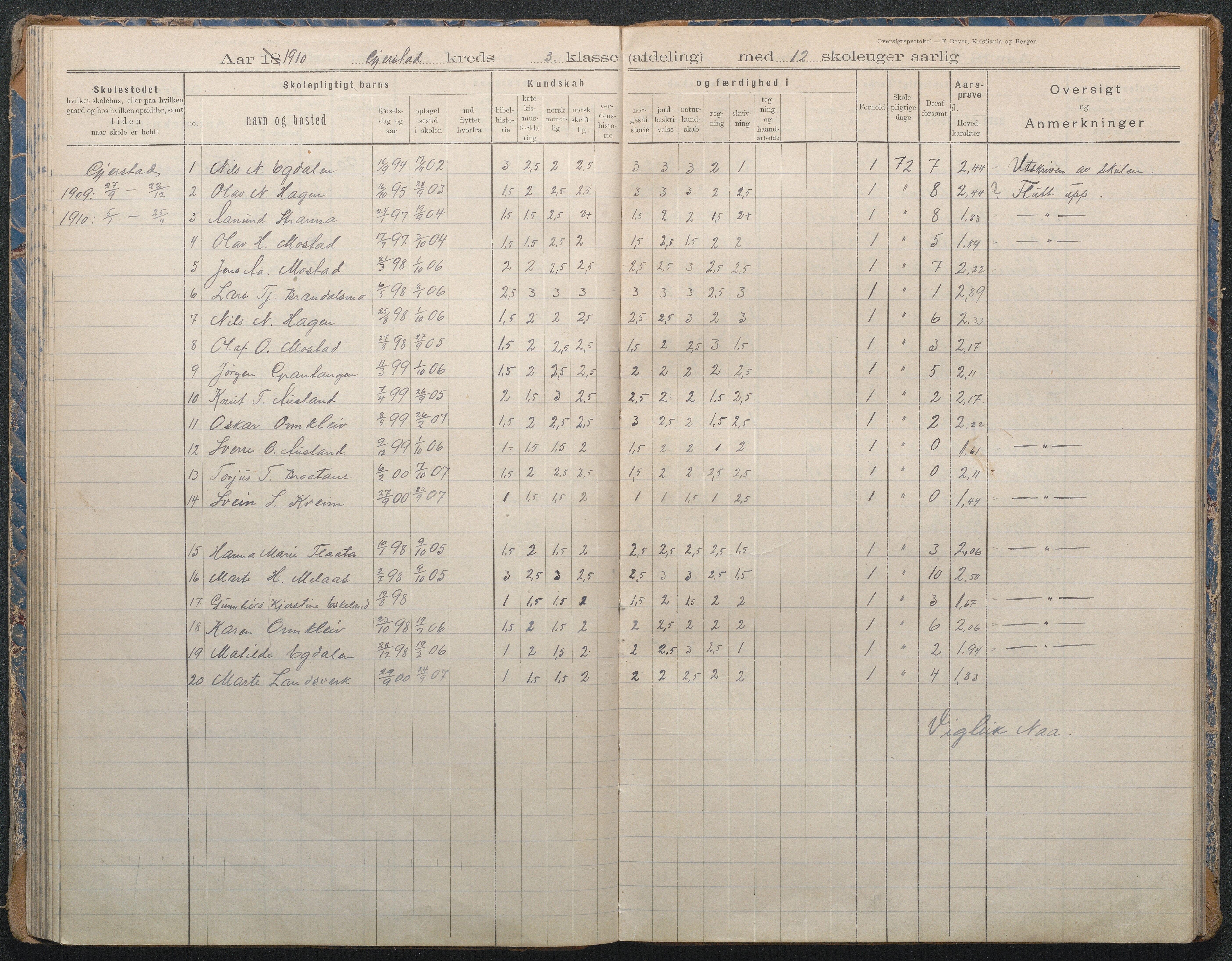 Gjerstad Kommune, Sandåker Skole, AAKS/KA0911-550d/F02/L0002: Karakterprotokoll, 1892-1942, p. 60