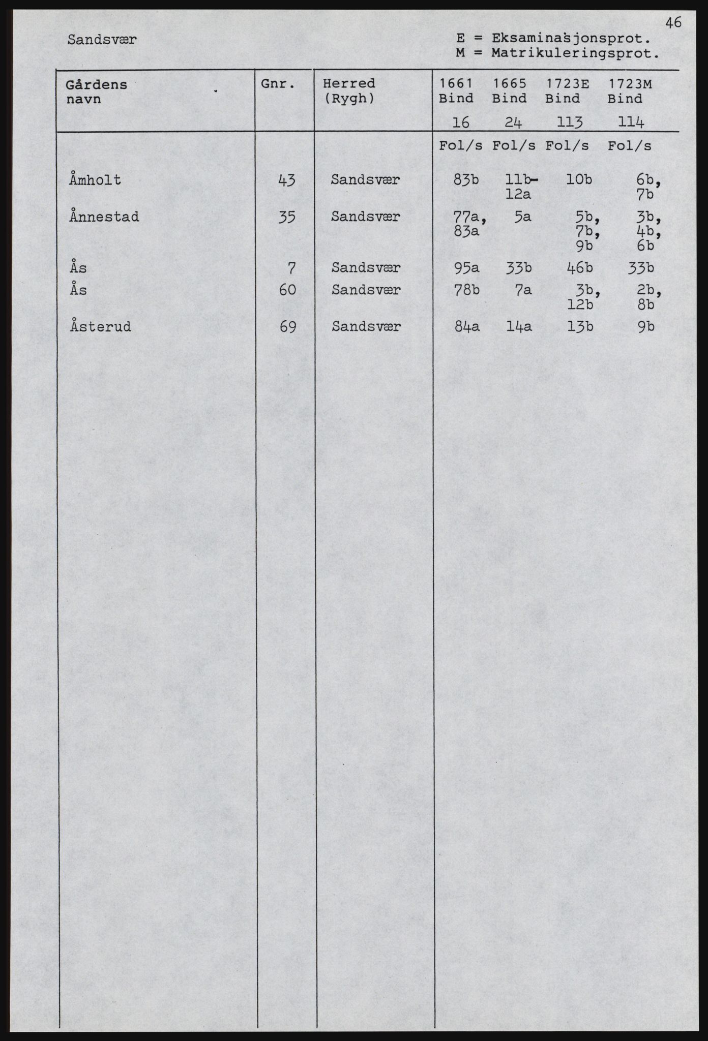 Rentekammeret inntil 1814, Realistisk ordnet avdeling, AV/RA-EA-4070, 1661-1723, p. 524