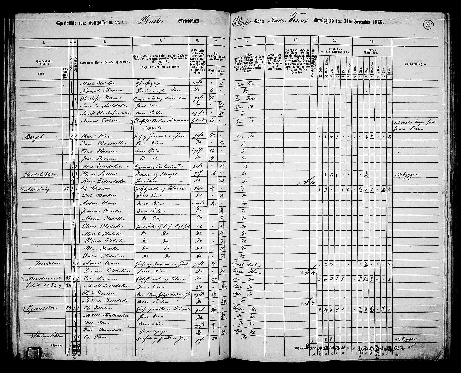 RA, 1865 census for Nord-Fron, 1865, p. 74