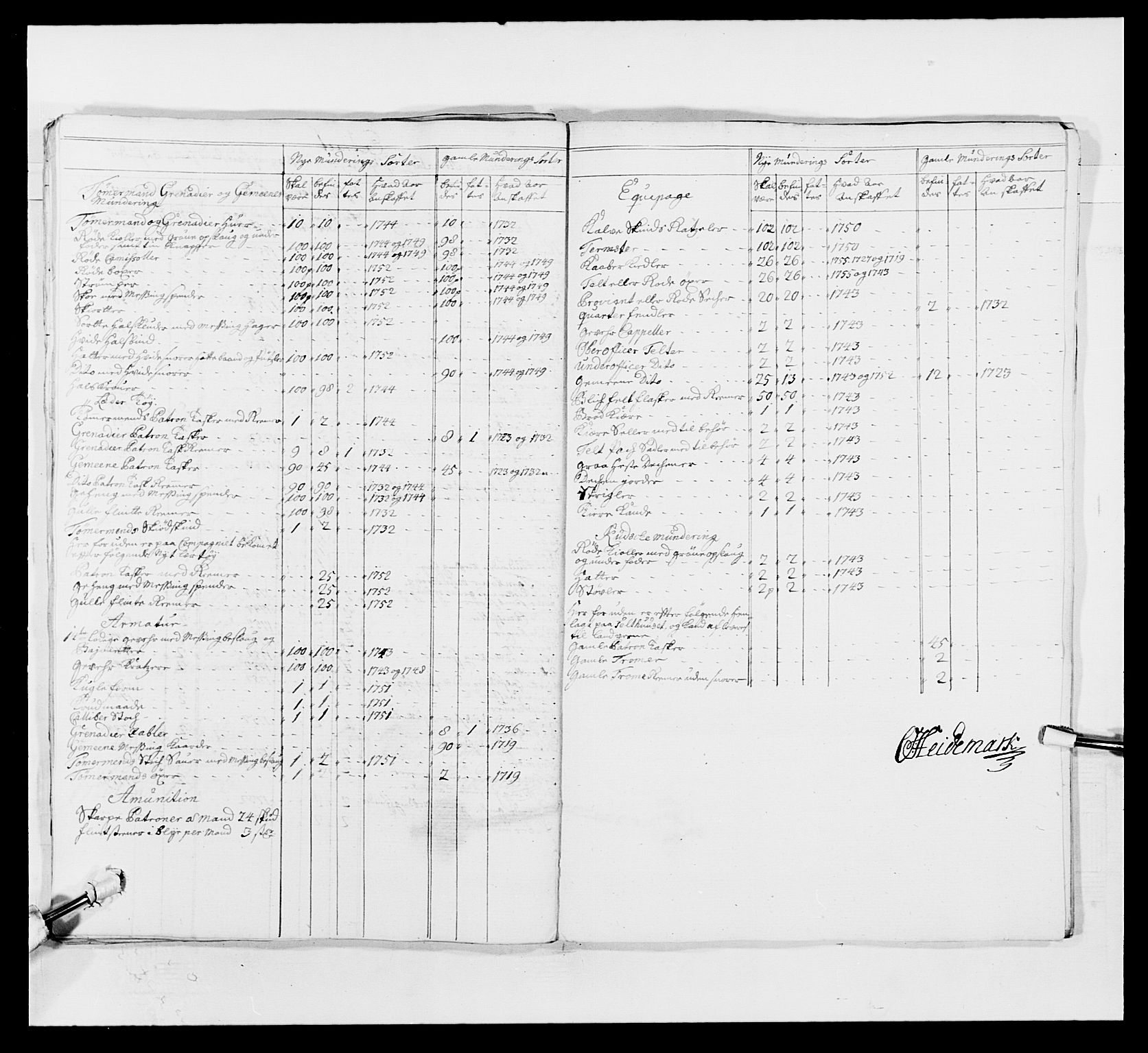 Kommanderende general (KG I) med Det norske krigsdirektorium, AV/RA-EA-5419/E/Ea/L0497: 2. Smålenske regiment, 1748-1765, p. 293