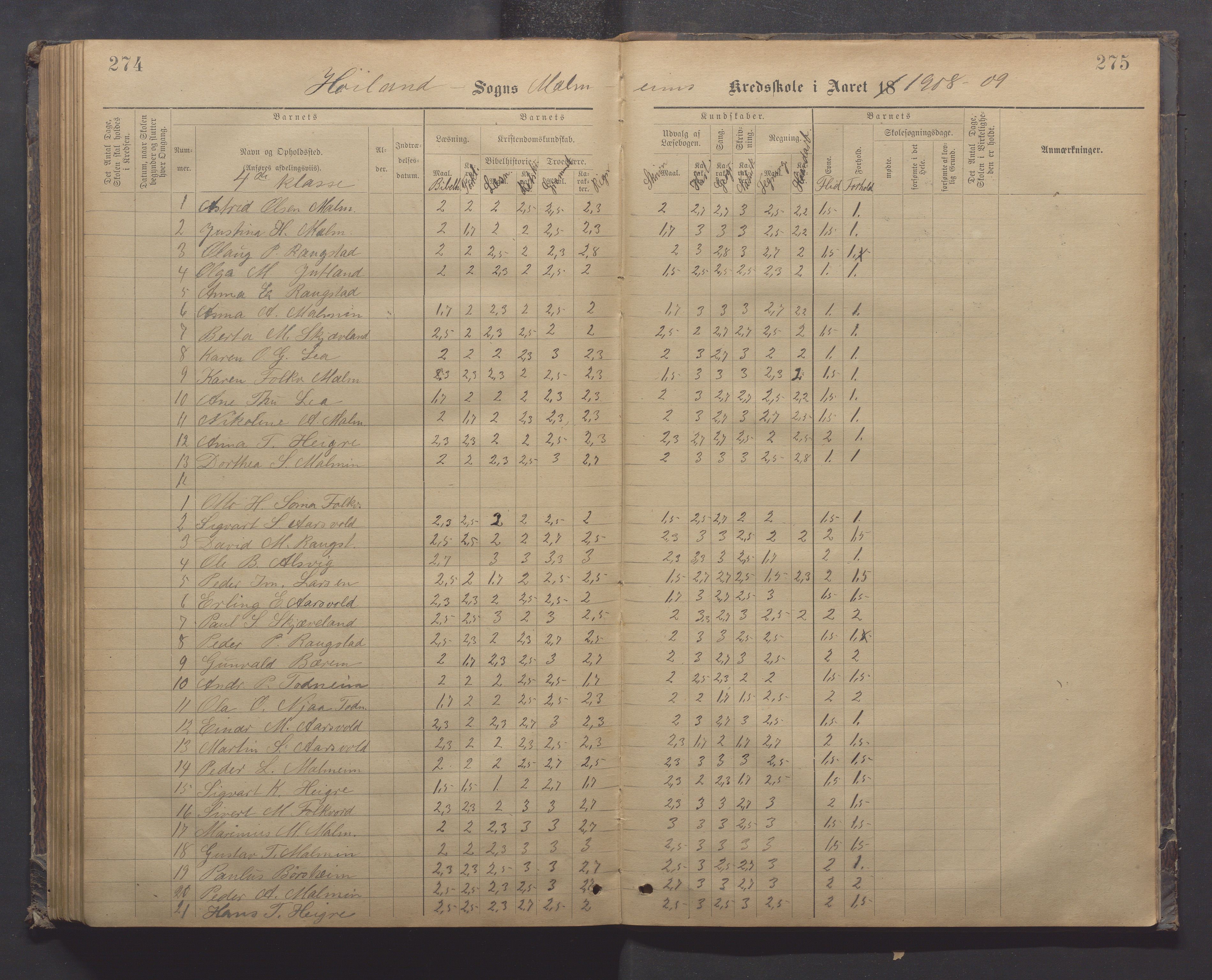 Høyland kommune - Malmheim skole, IKAR/K-100082/F/L0002: Skoleprotokoll, 1889-1909, p. 274-275