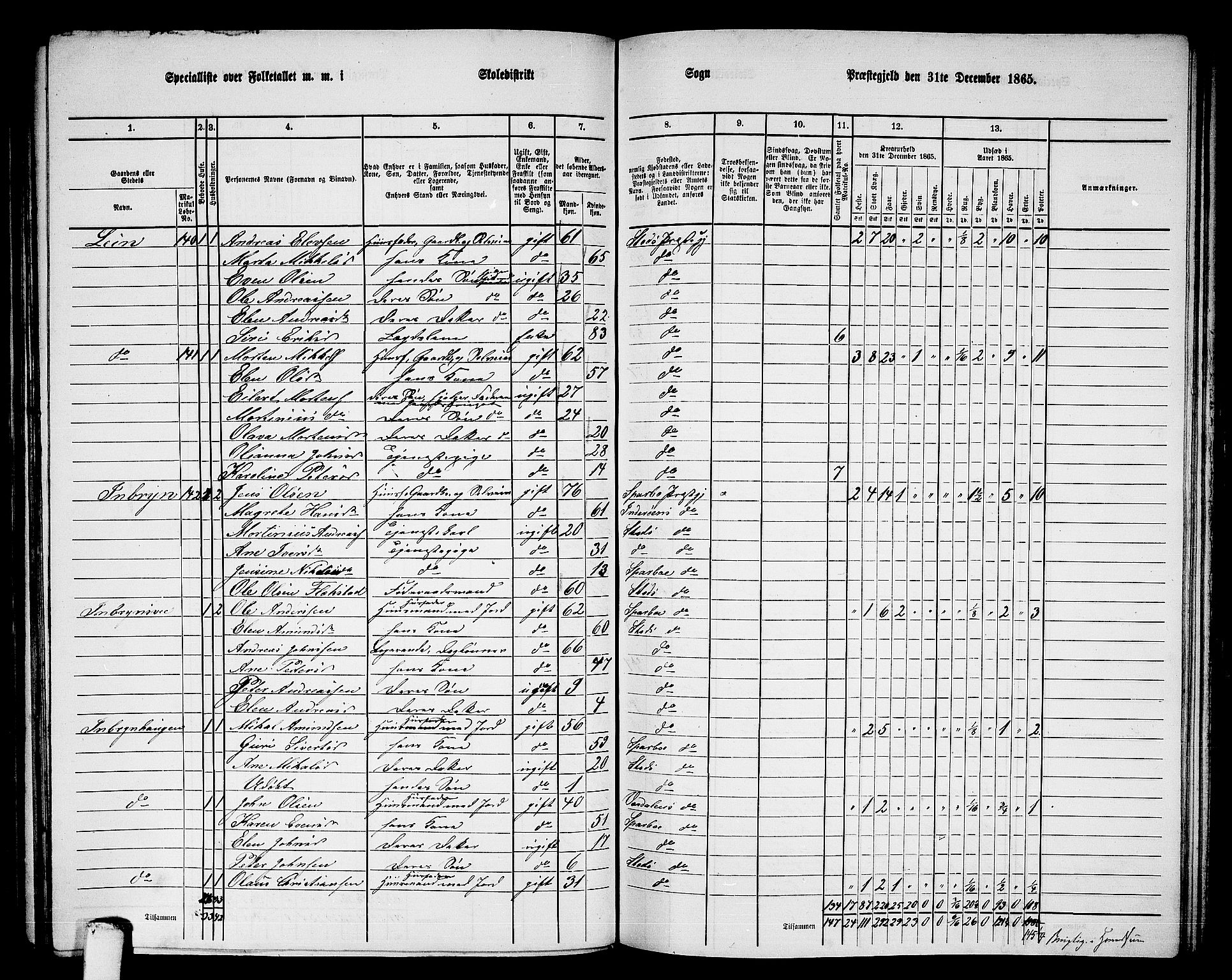 RA, 1865 census for Stod, 1865, p. 109