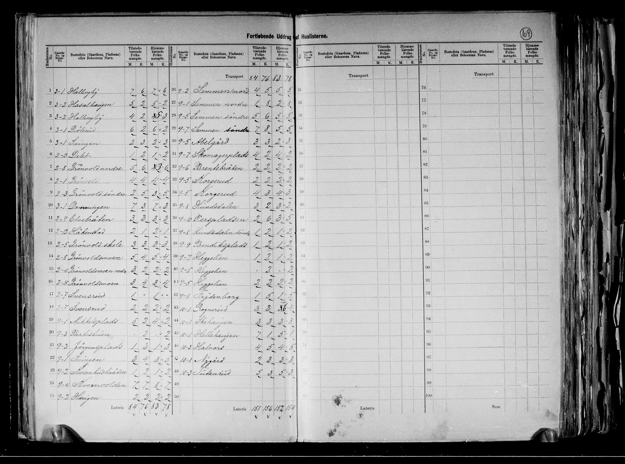 RA, 1891 census for 0614 Ådal, 1891, p. 10