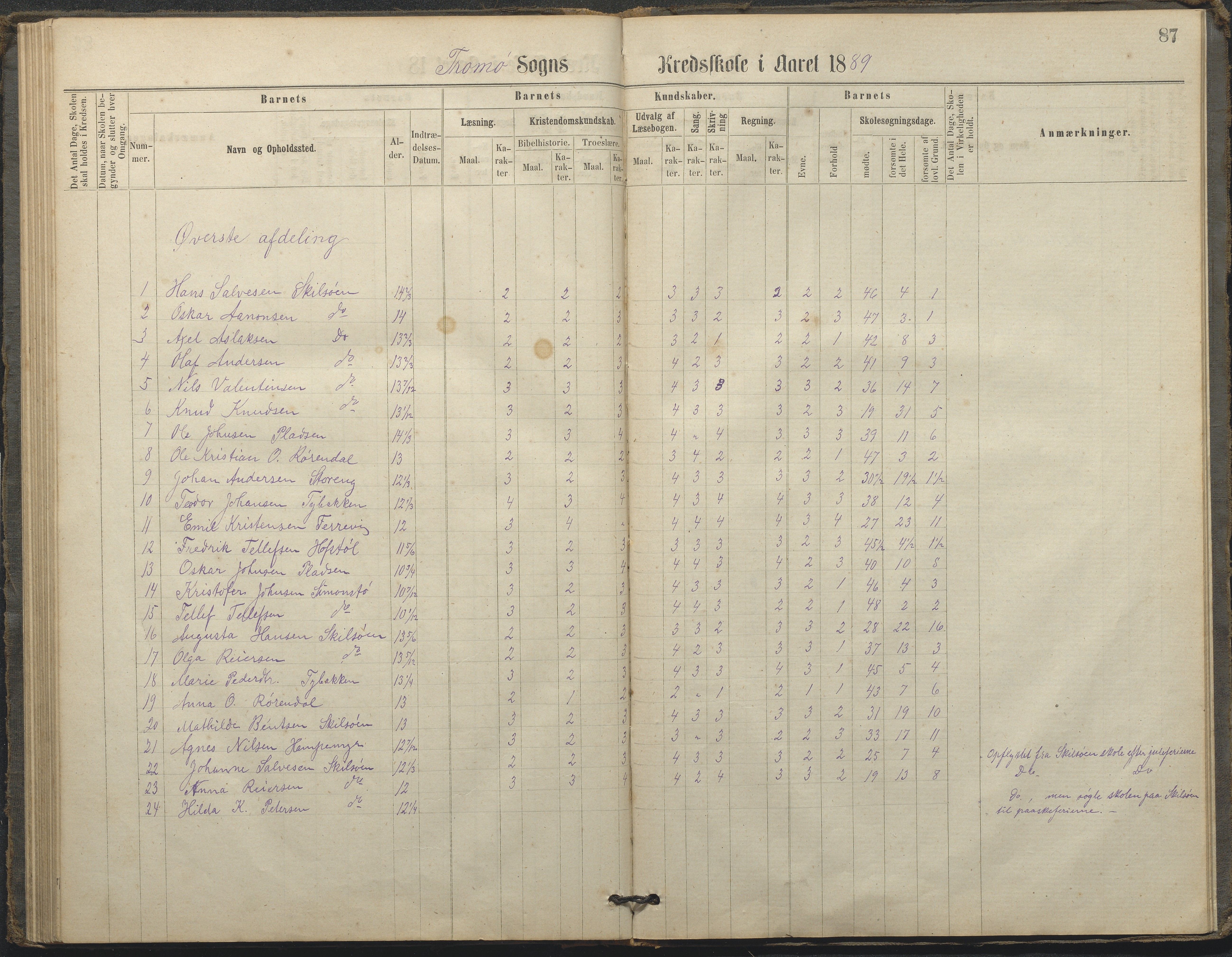 Tromøy kommune frem til 1971, AAKS/KA0921-PK/04/L0033: Færvik (Roligheden) - Karakterprotokoll, 1864-1896, p. 84