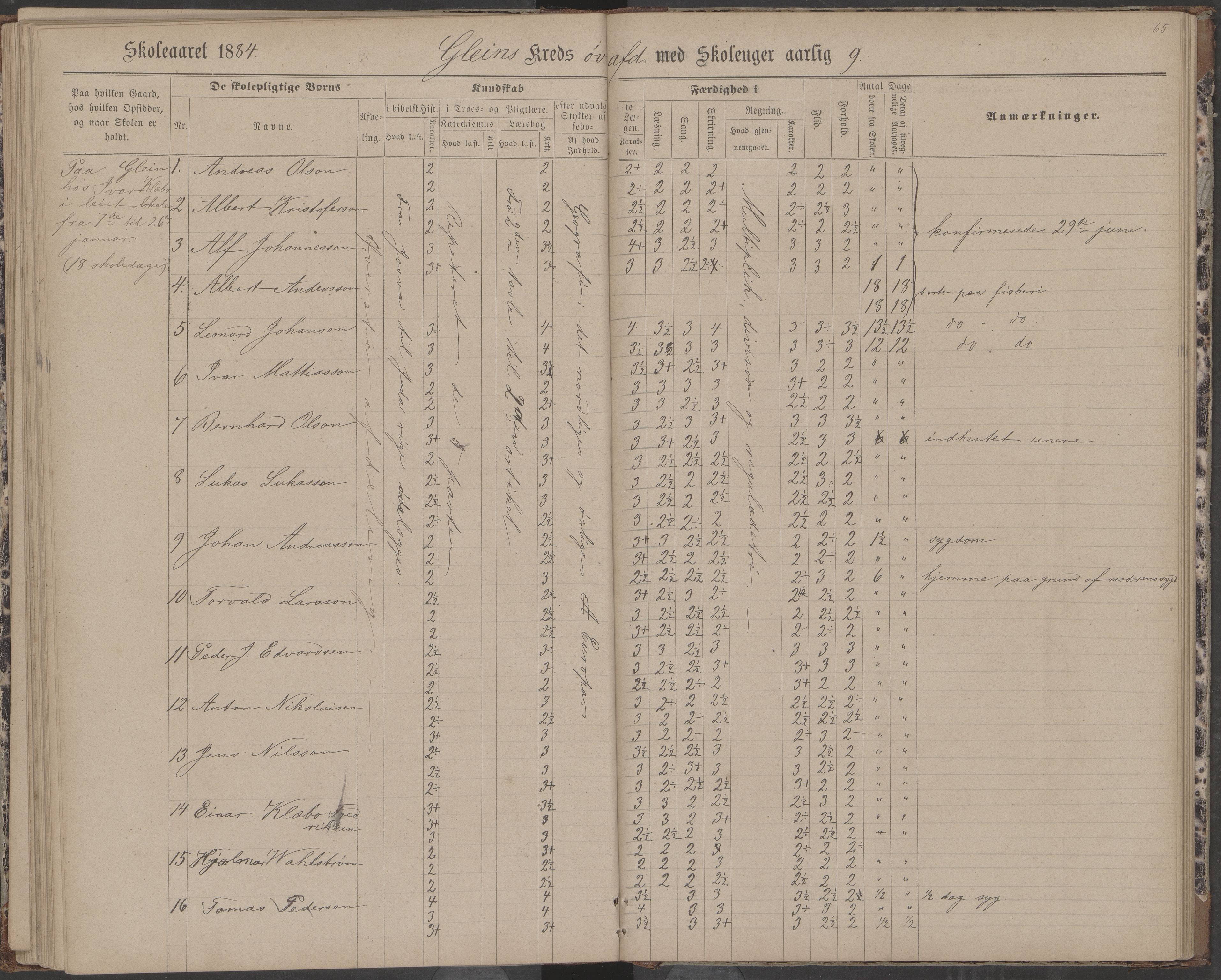 Dønna kommune. Dønnes fastskole, AIN/K-18270.510.01/442/L0004: Skoleprotokoll, 1880-1887, p. 65