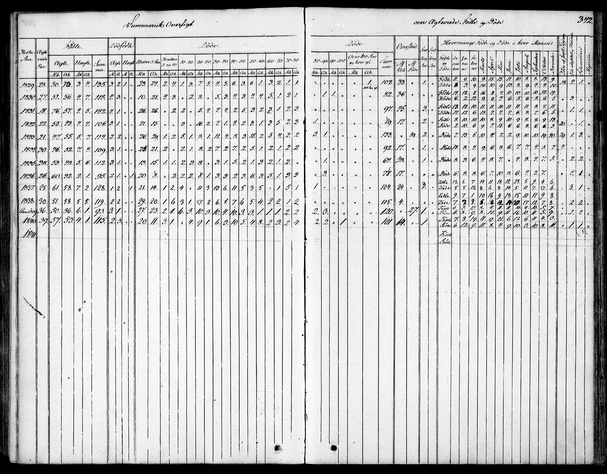 Garnisonsmenigheten Kirkebøker, SAO/A-10846/F/Fa/L0007: Parish register (official) no. 7, 1828-1881, p. 342