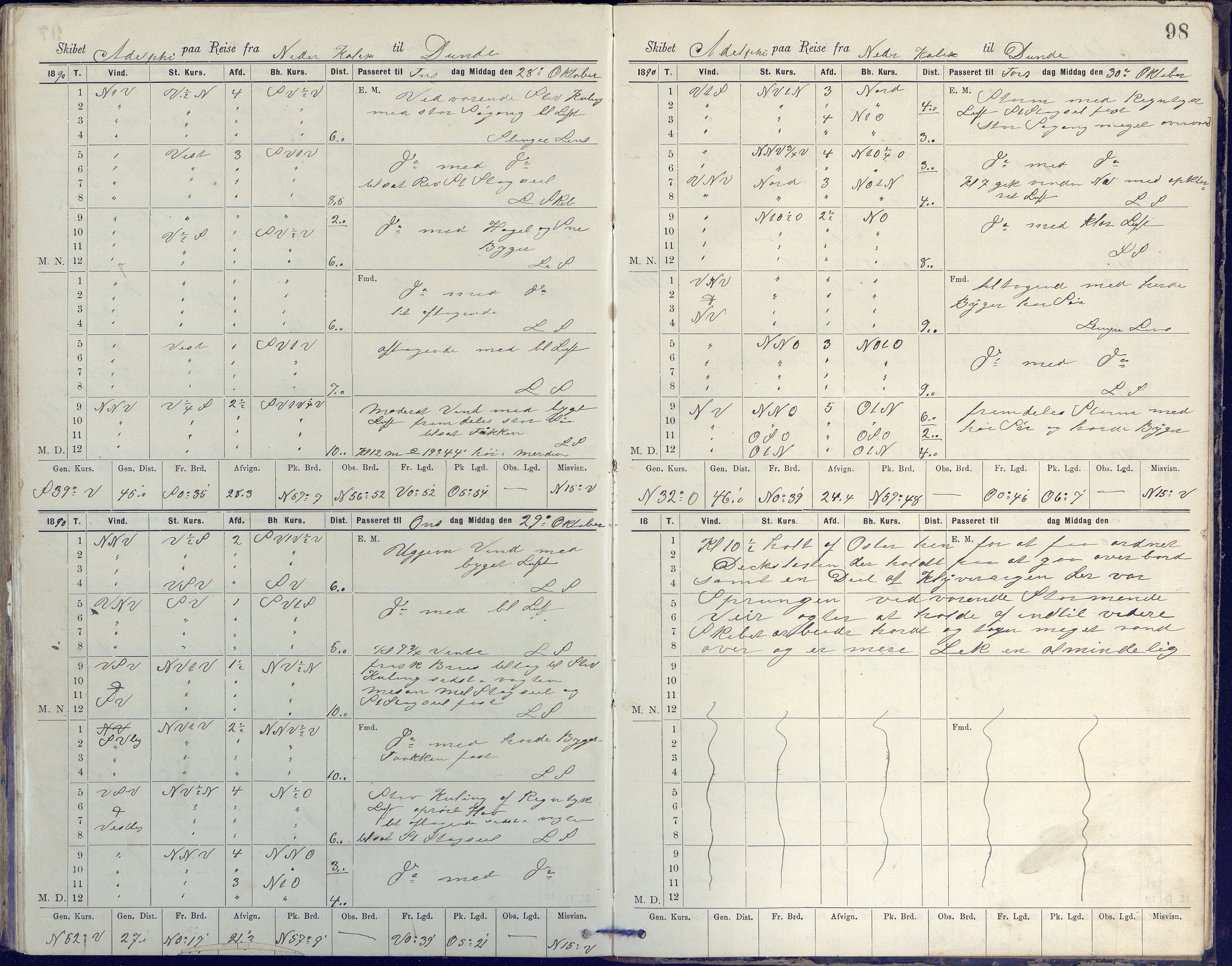 Fartøysarkivet, AAKS/PA-1934/F/L0002/0020: Flere fartøy (se mappenivå) / Adolphi (skonnert), 1888-1891, p. 98