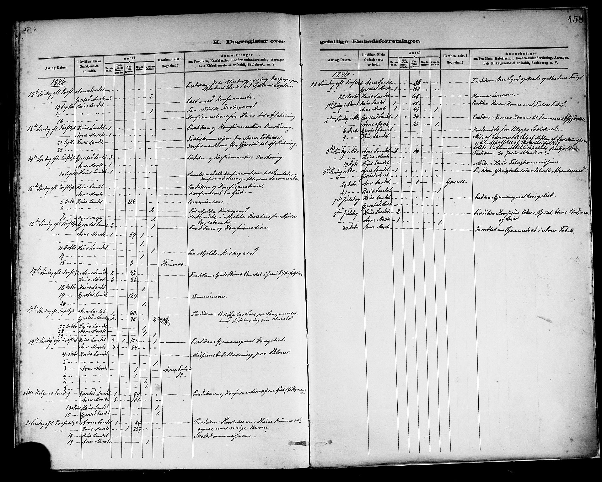 Haus sokneprestembete, AV/SAB-A-75601/H/Haa: Parish register (official) no. A 19II, 1878-1886, p. 458