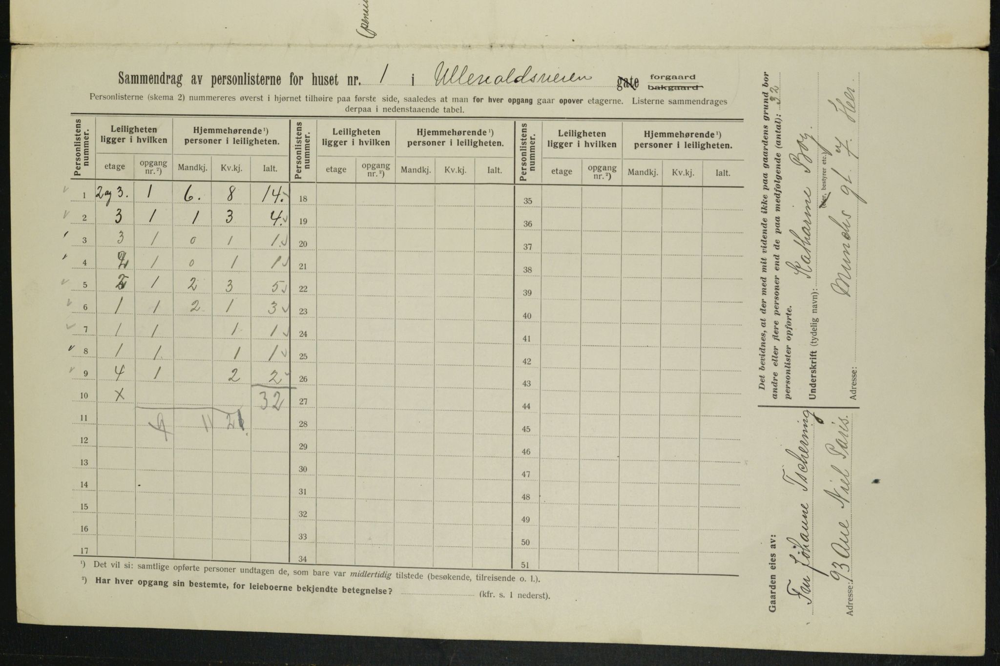 OBA, Municipal Census 1913 for Kristiania, 1913, p. 118787